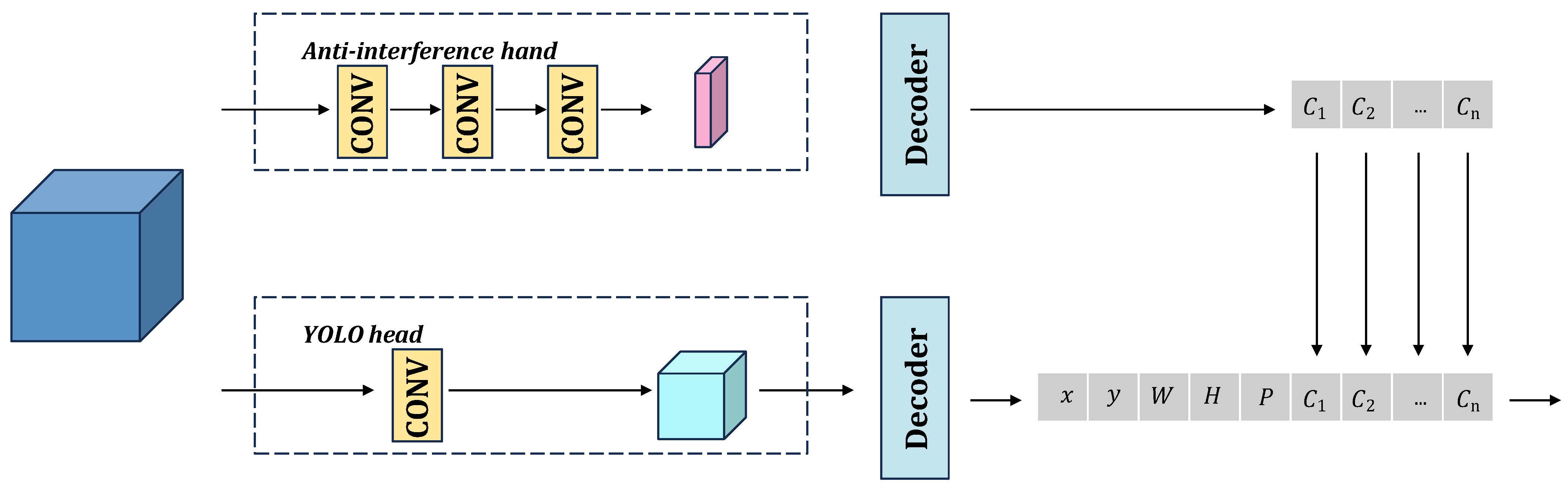 Remotesensing 16 03492 g005