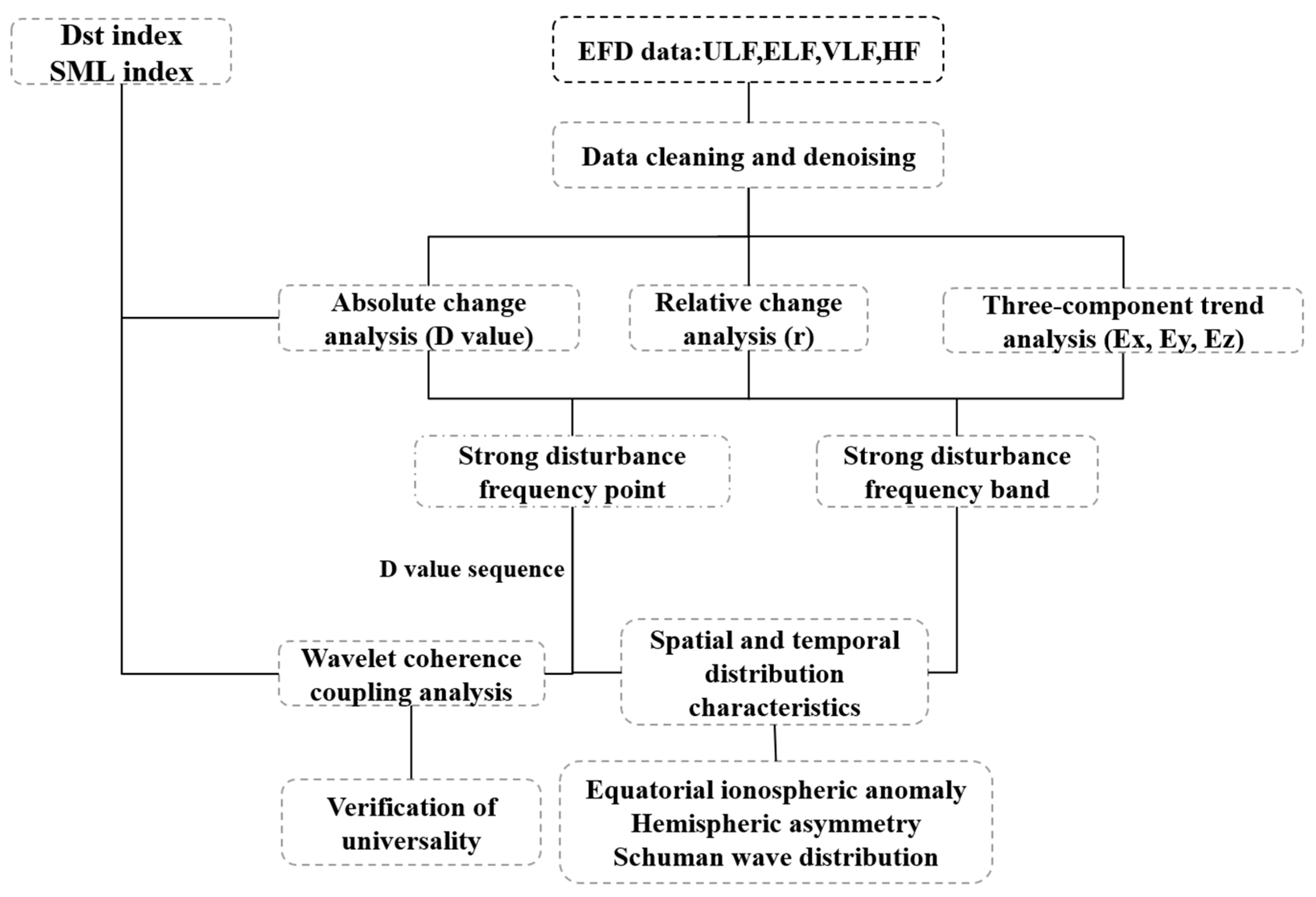 Remotesensing 16 03497 g001