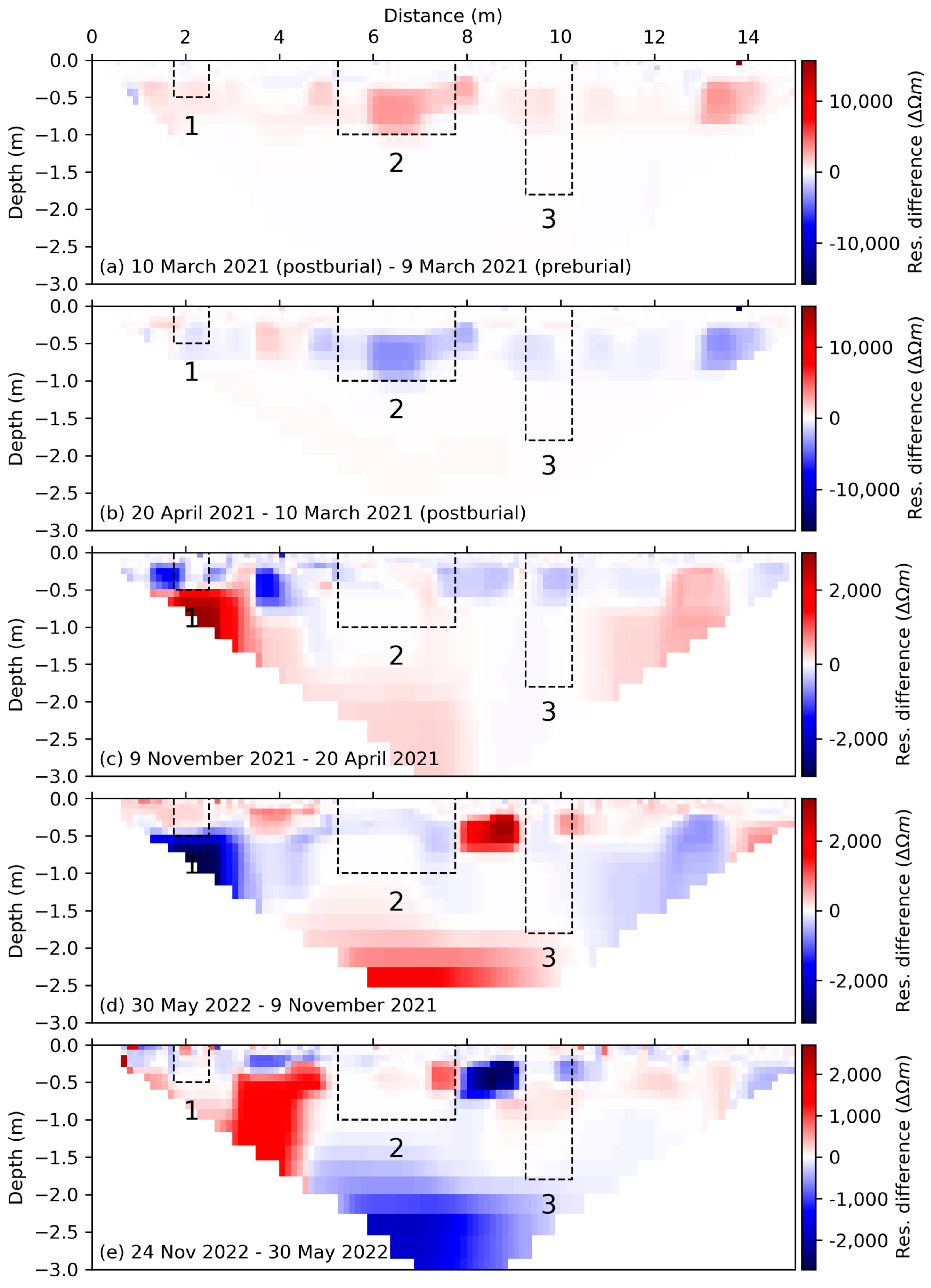 Remotesensing 16 03498 g009