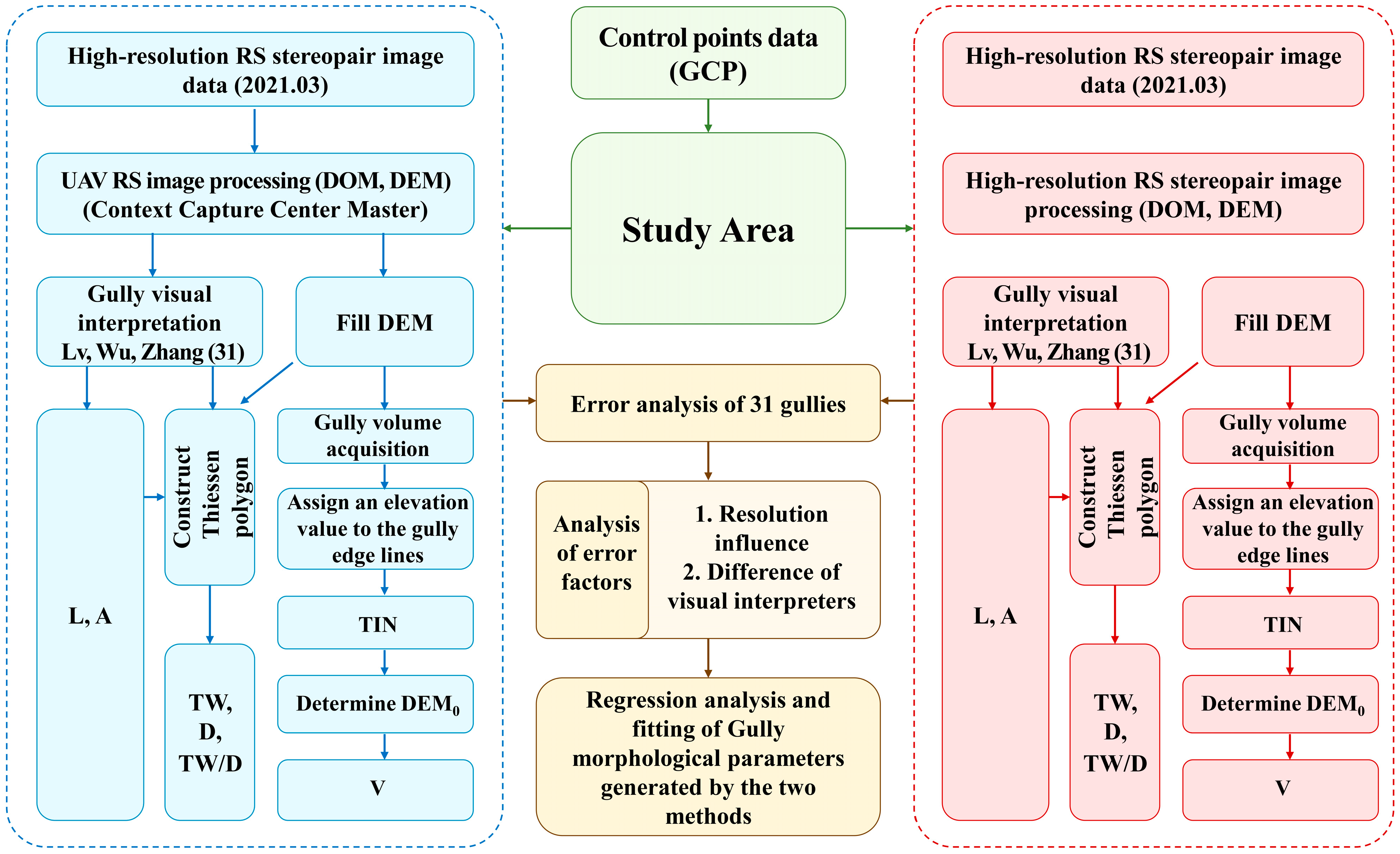 Remotesensing 16 03500 g002