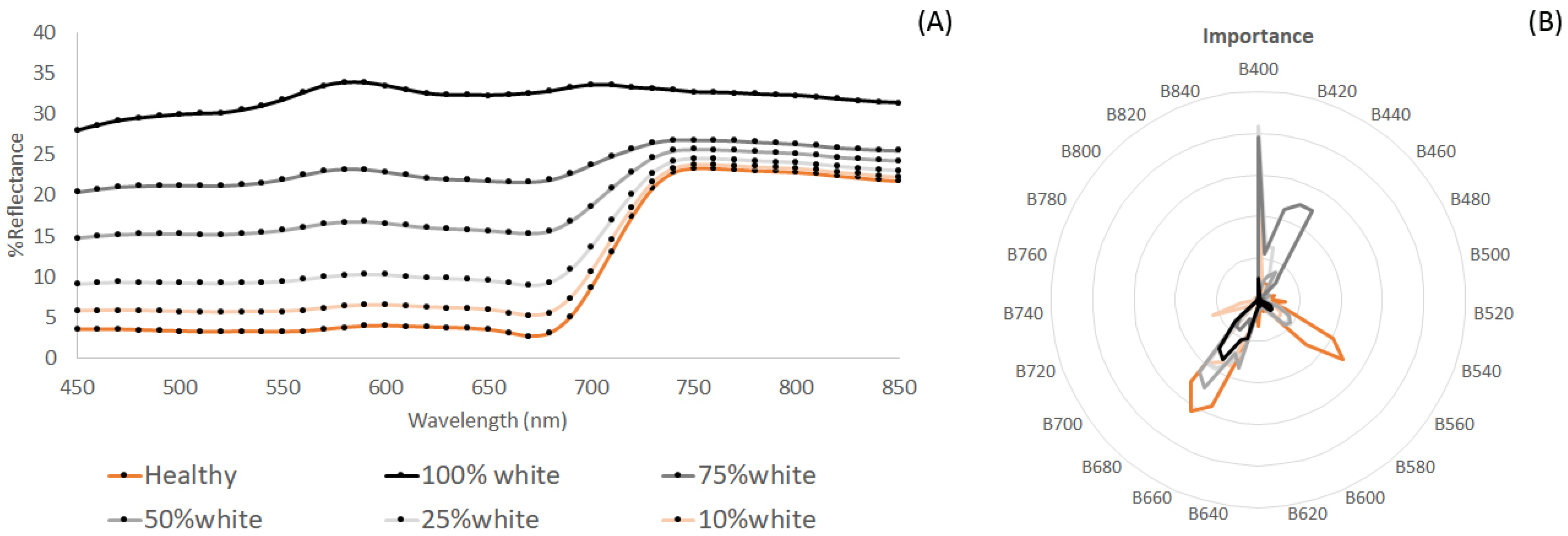 Remotesensing 16 03502 g003