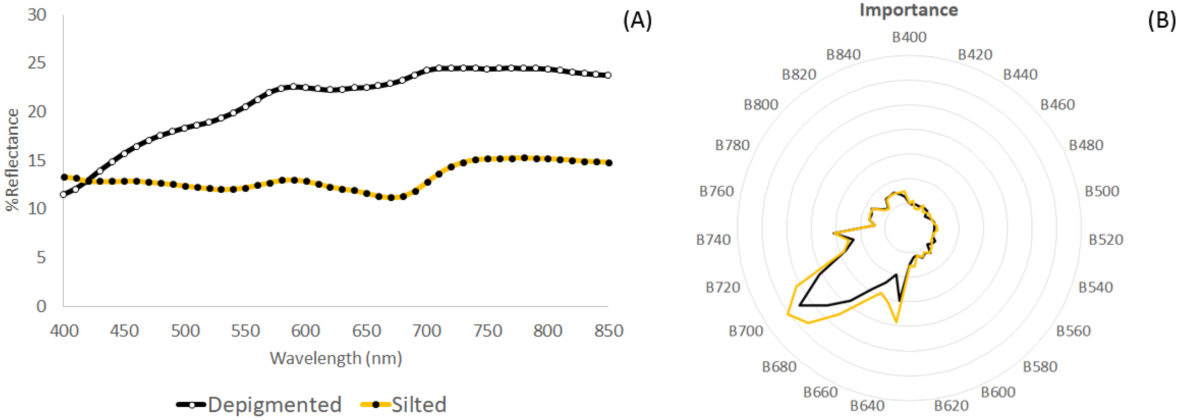 Remotesensing 16 03502 g005