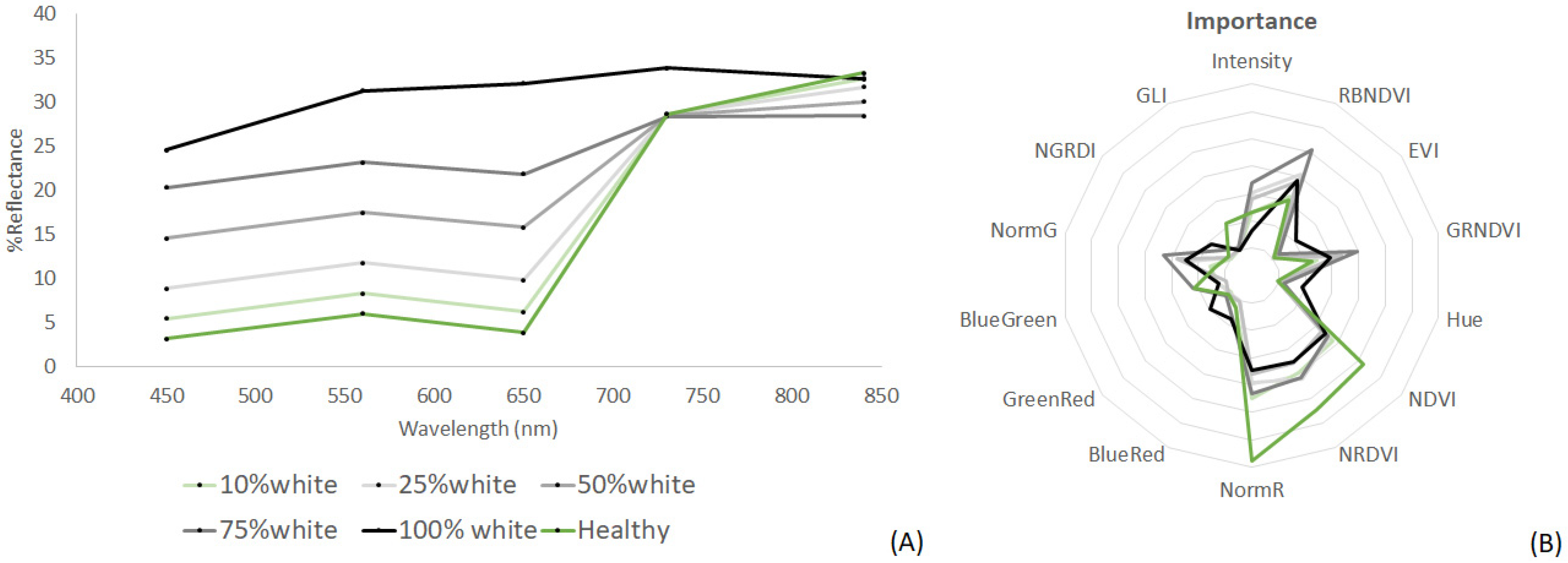 Remotesensing 16 03502 g007