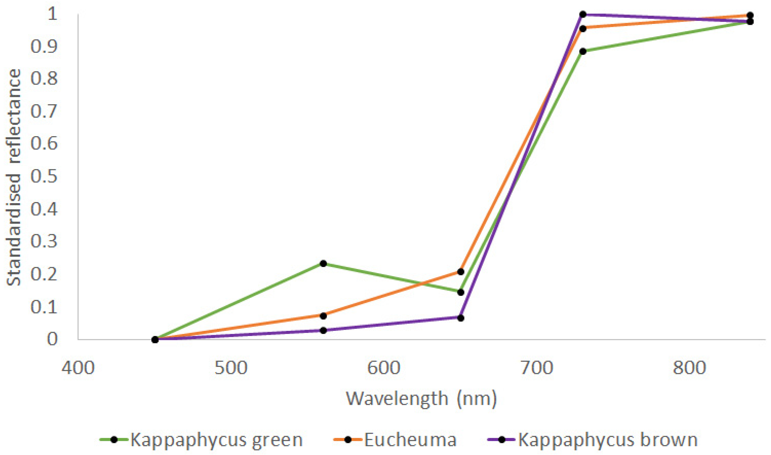 Remotesensing 16 03502 g008