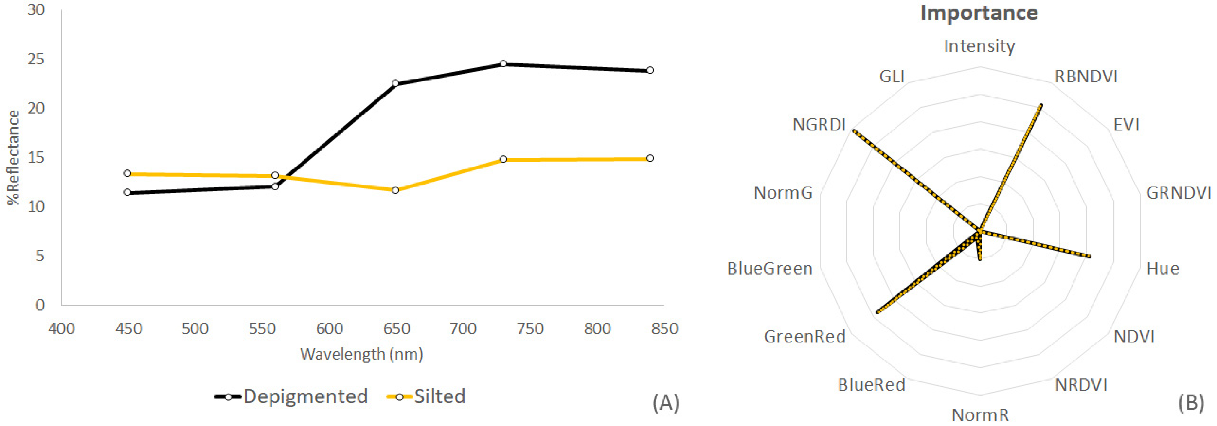 Remotesensing 16 03502 g009