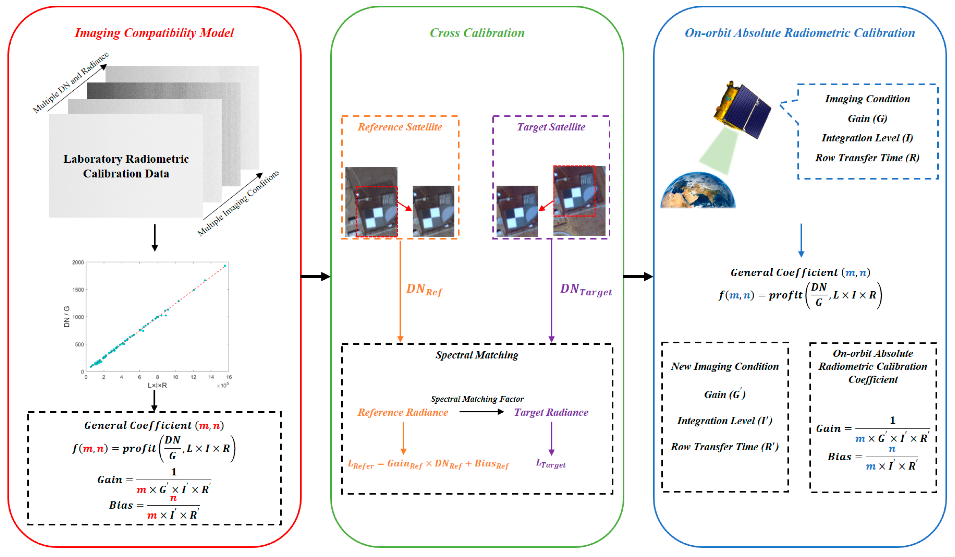 Remotesensing 16 03503 g001
