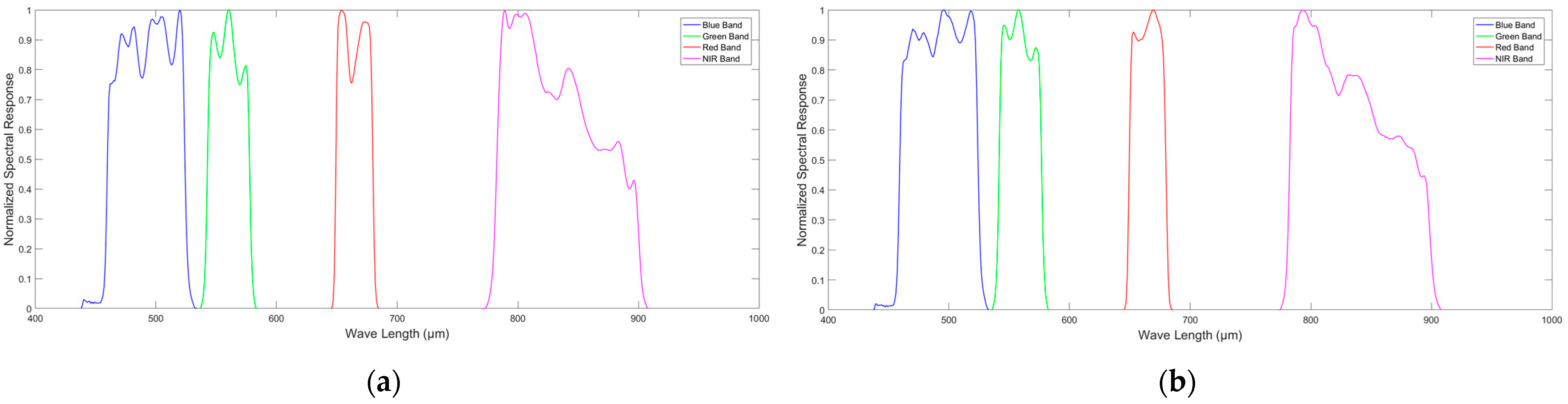 Remotesensing 16 03503 g008