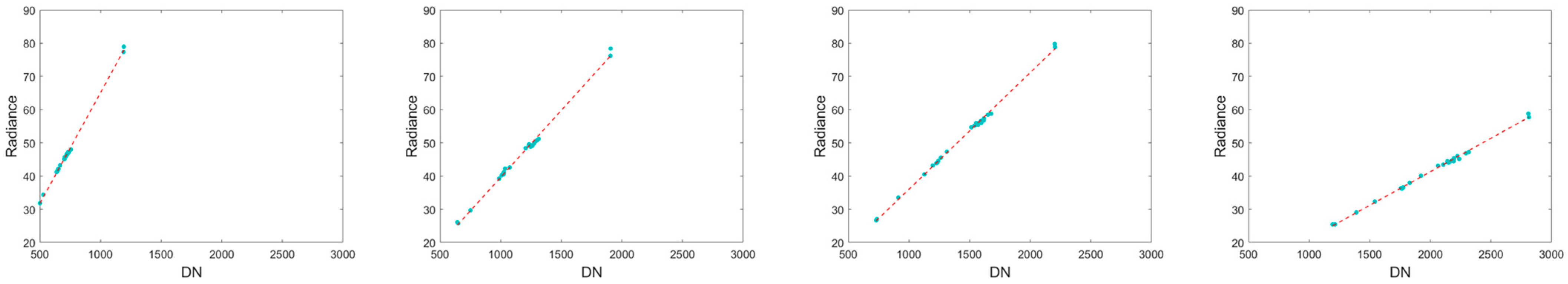Remotesensing 16 03503 g011