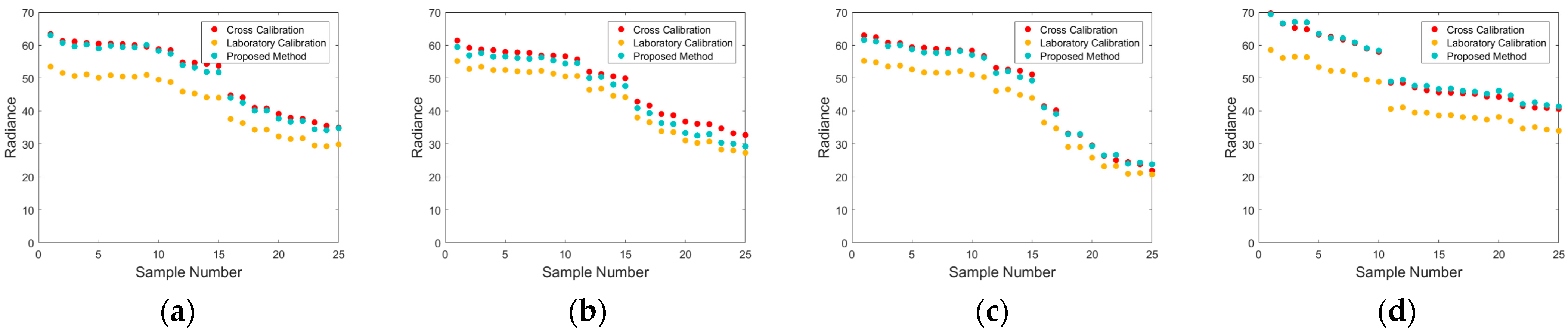 Remotesensing 16 03503 g013