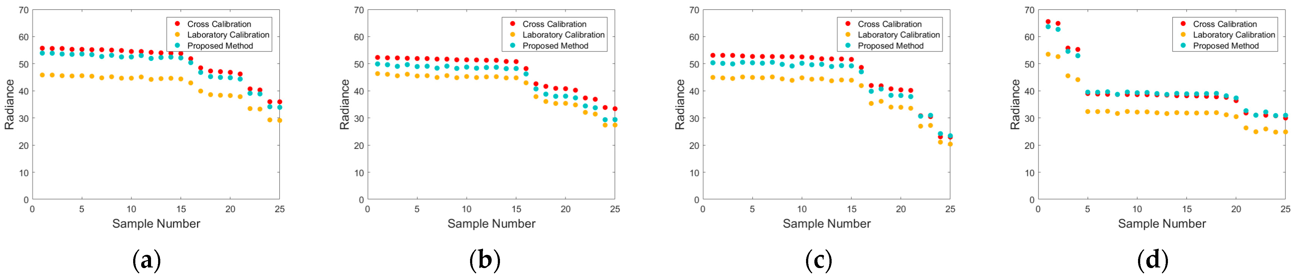 Remotesensing 16 03503 g014