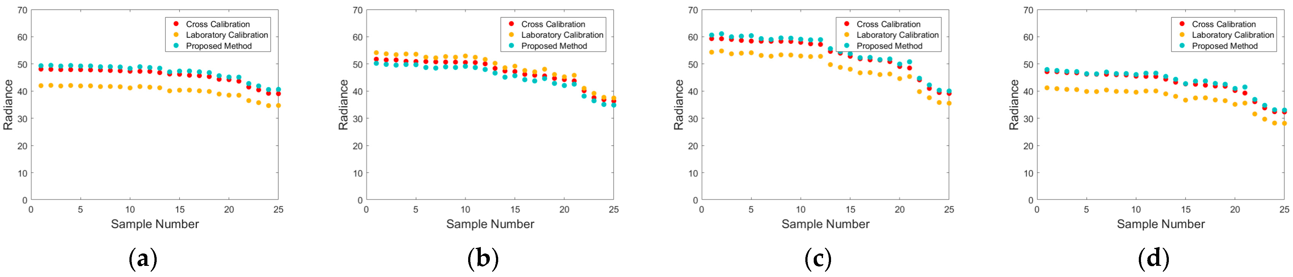 Remotesensing 16 03503 g015