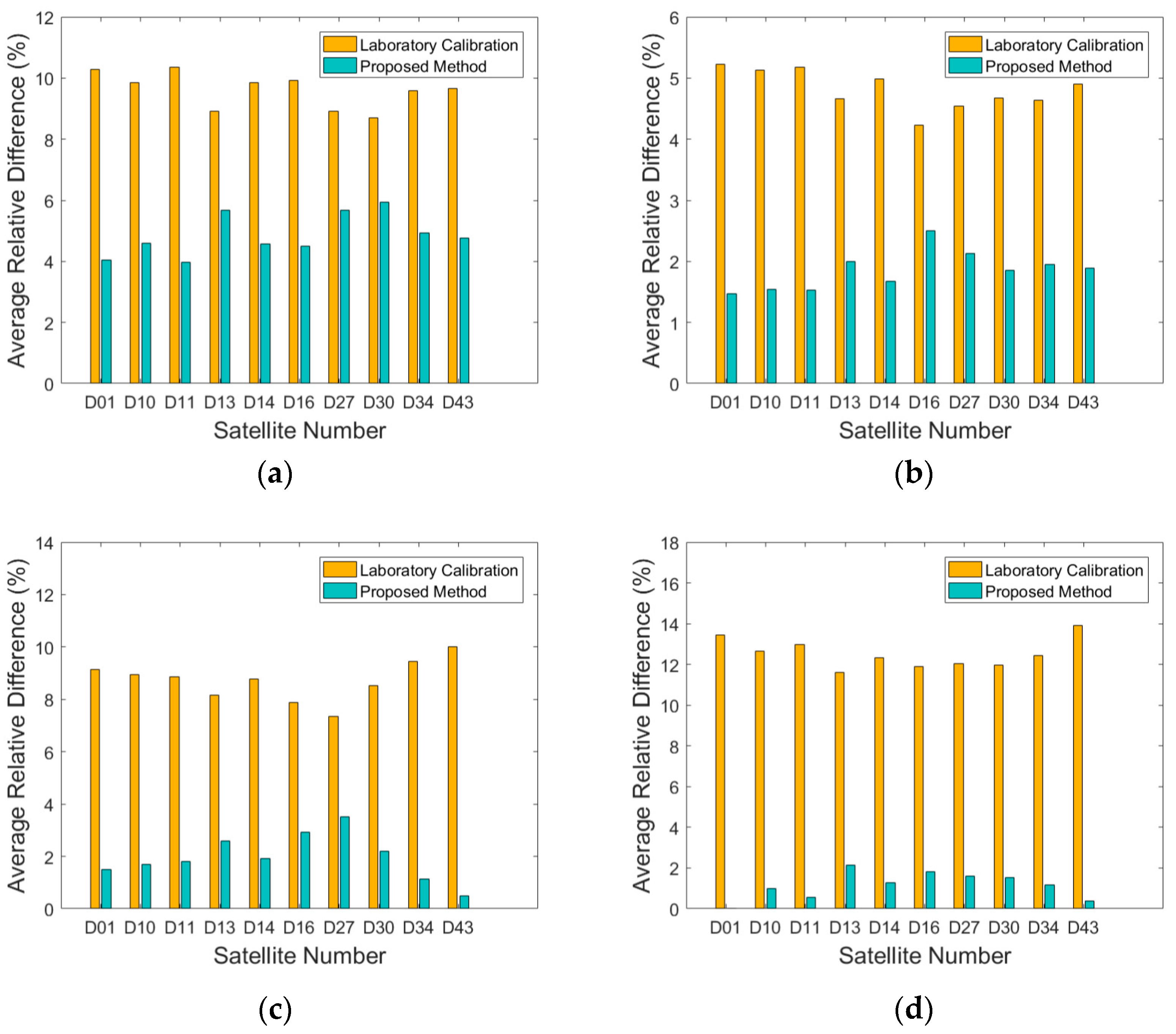 Remotesensing 16 03503 g019