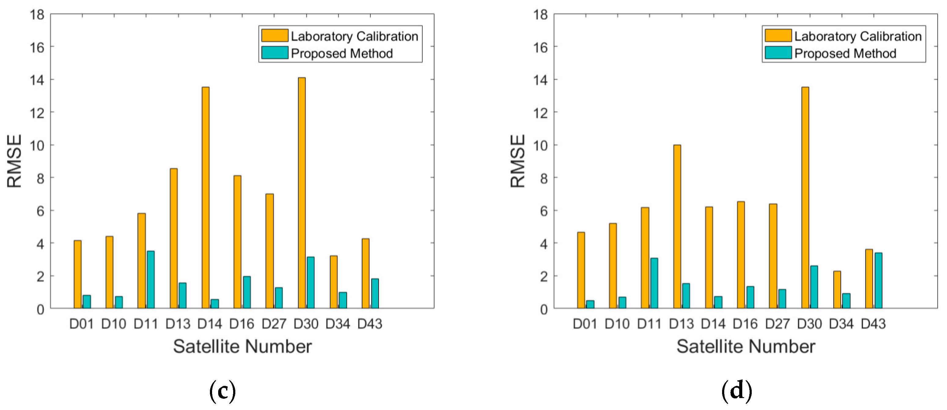 Remotesensing 16 03503 g020b