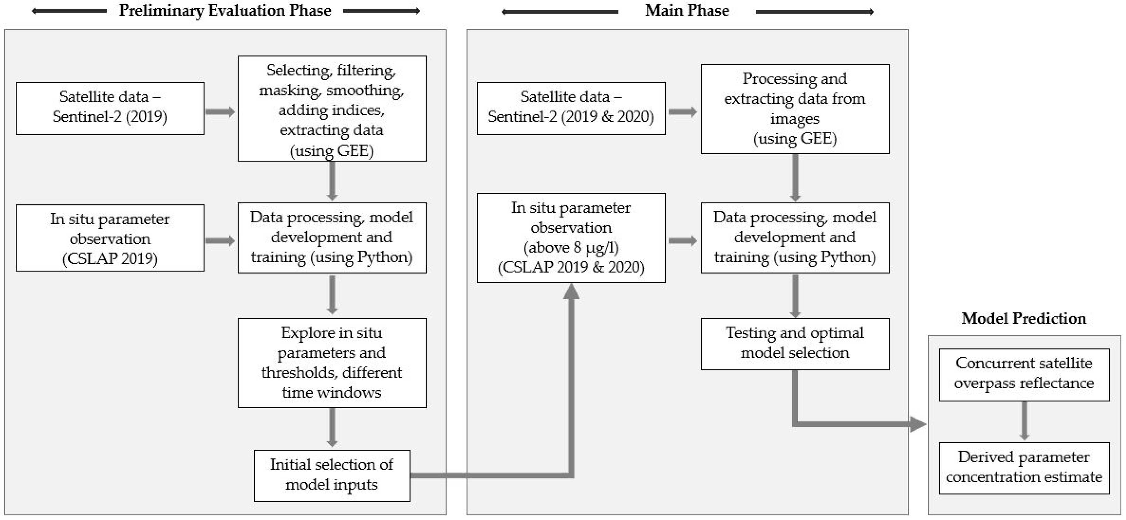 Remotesensing 16 03504 g002