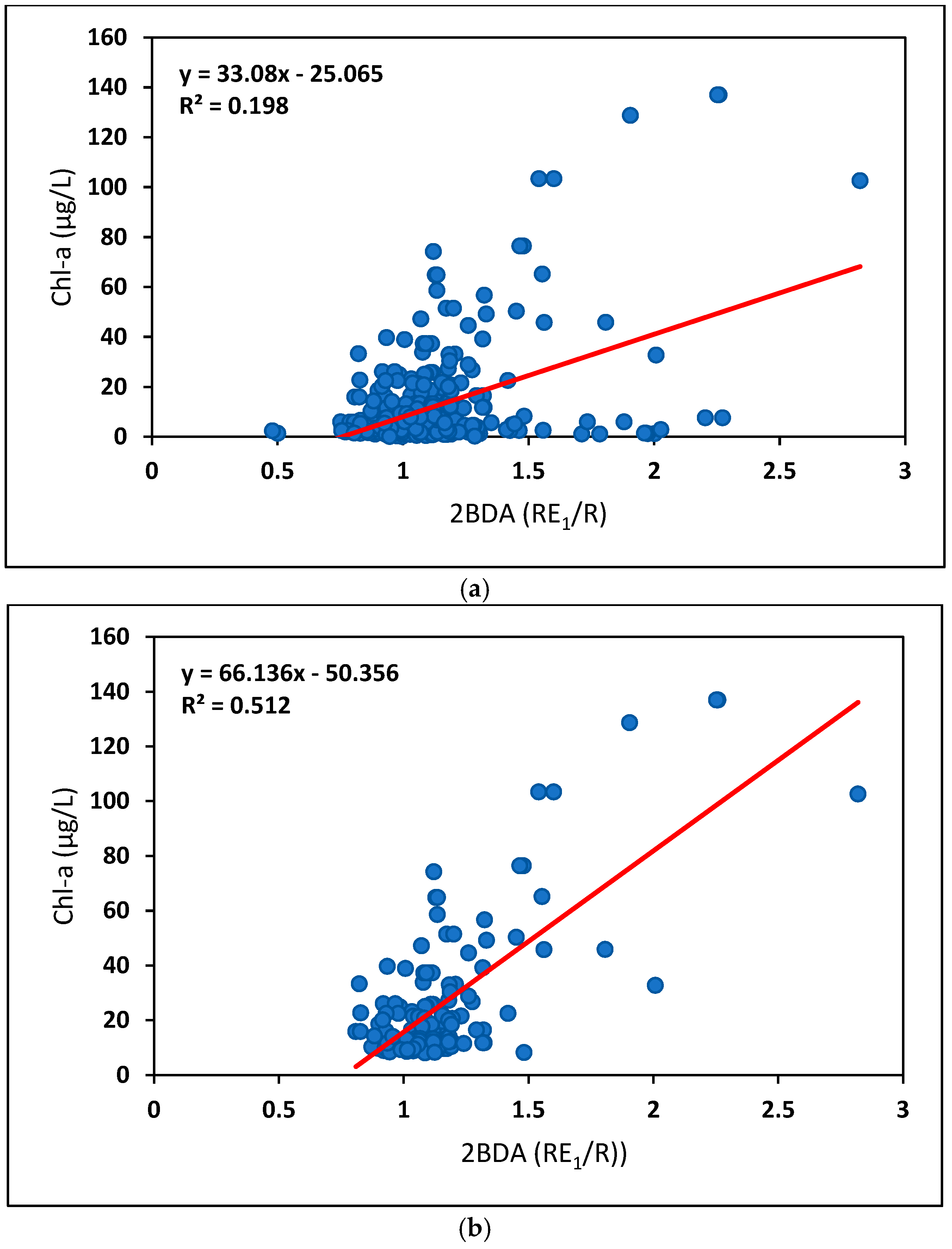 Remotesensing 16 03504 g003