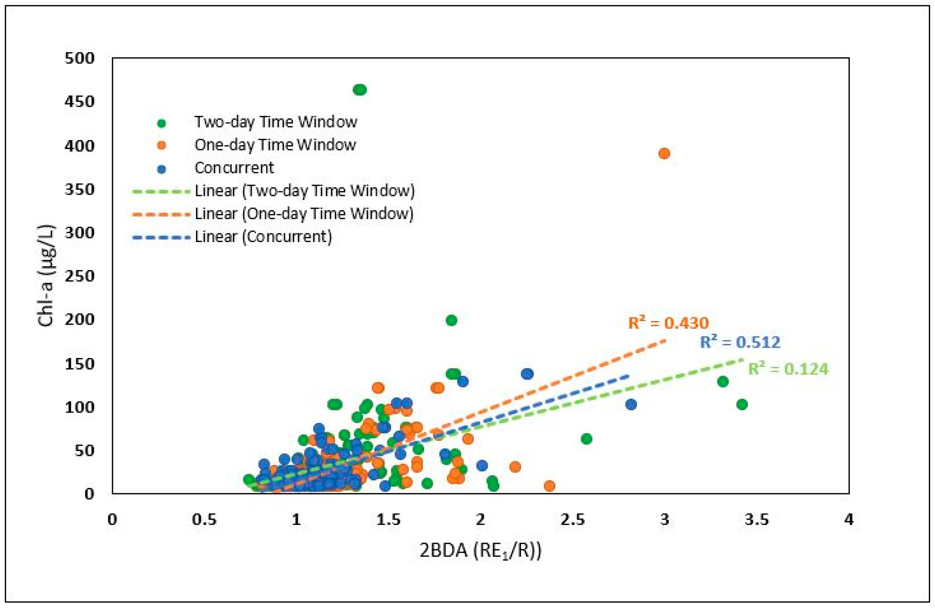 Remotesensing 16 03504 g004