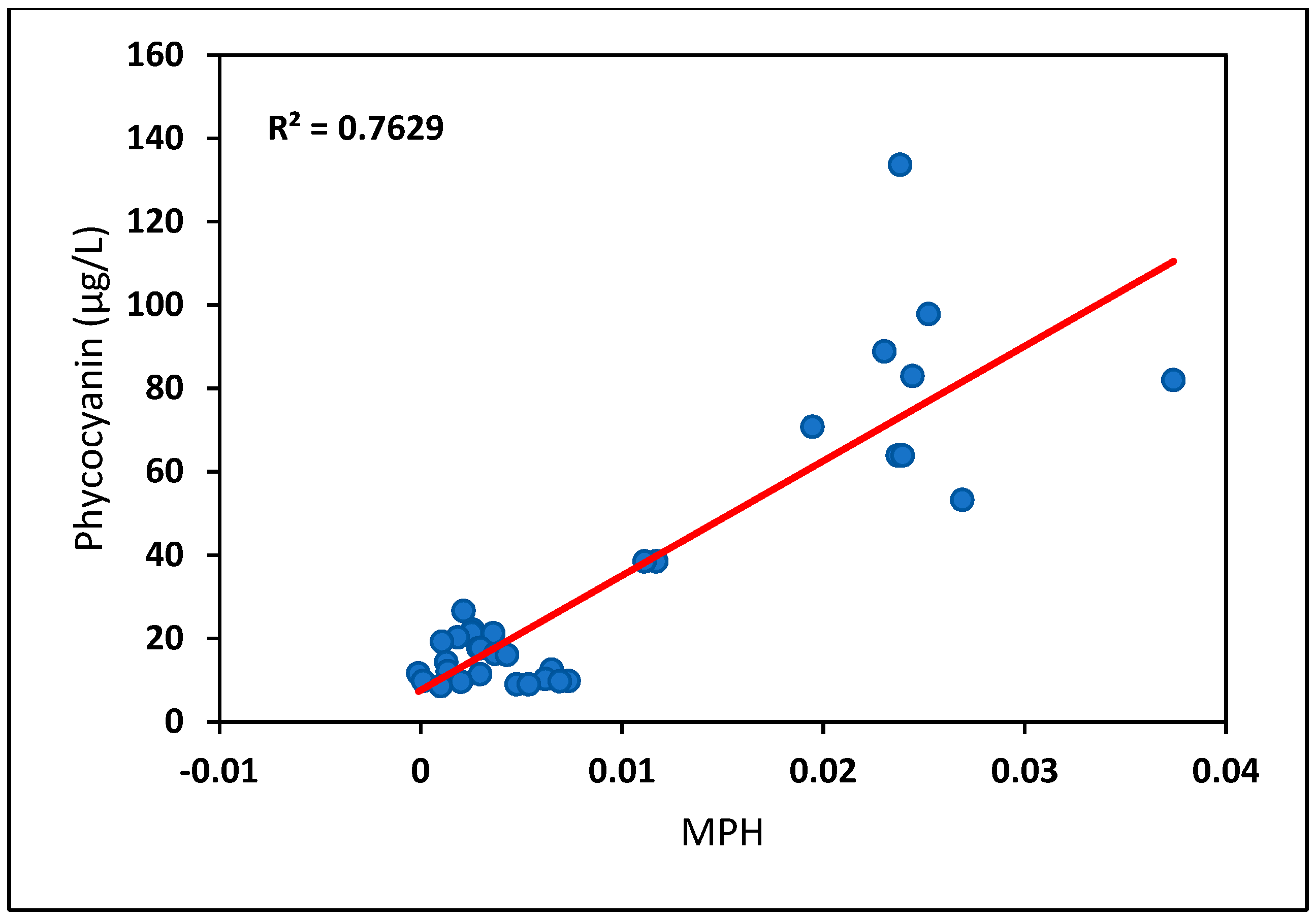 Remotesensing 16 03504 g005