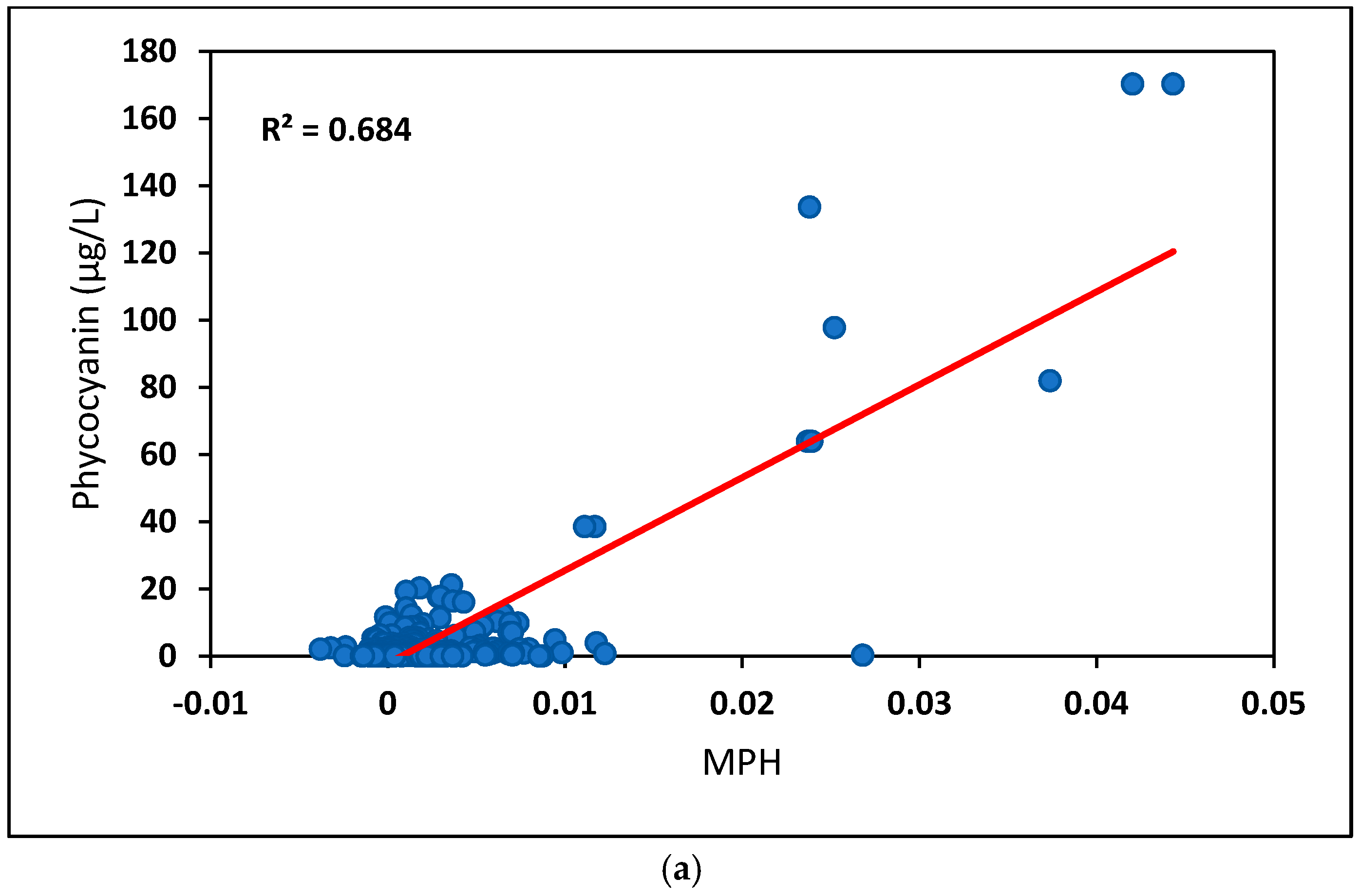 Remotesensing 16 03504 g007a