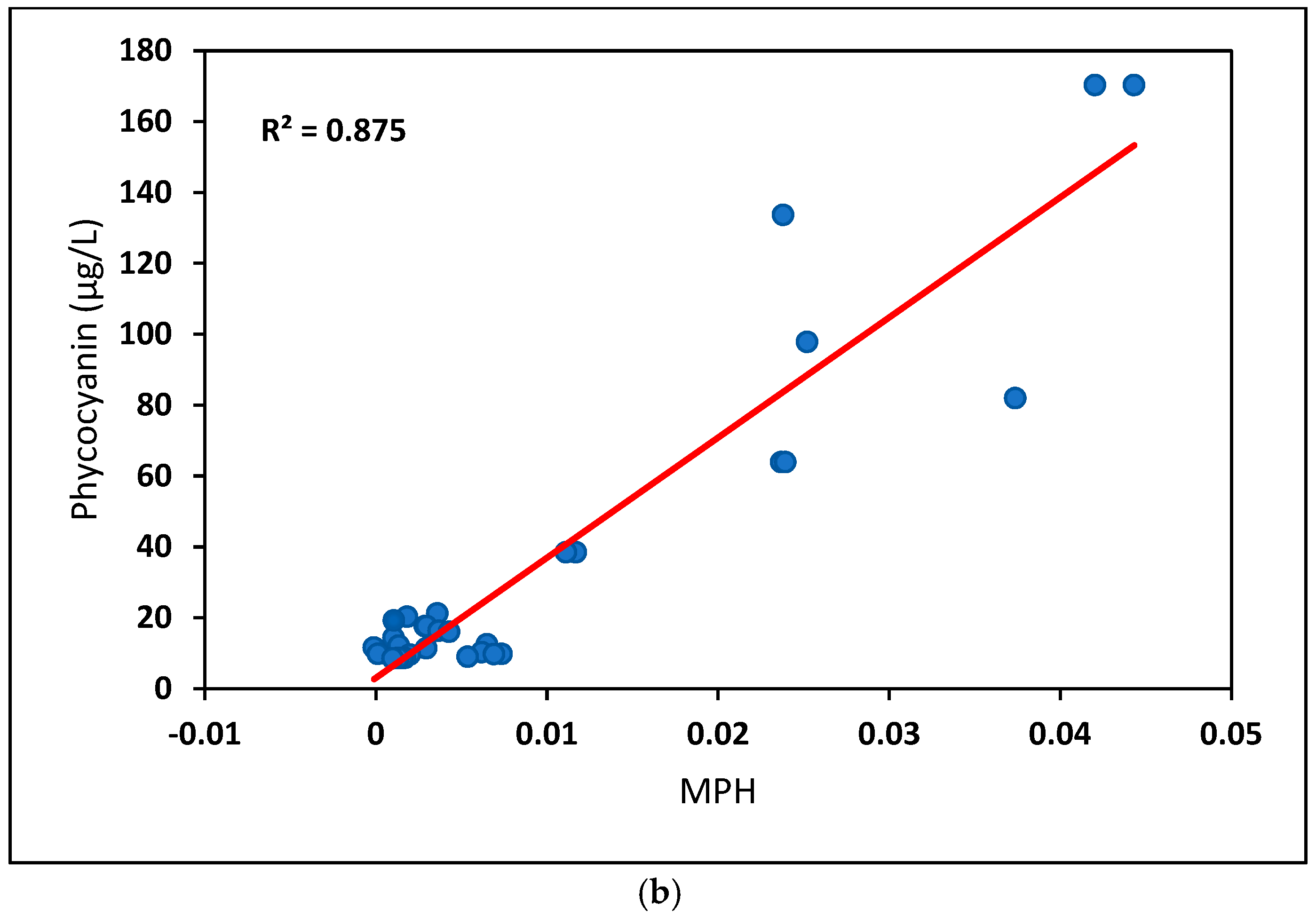 Remotesensing 16 03504 g007b