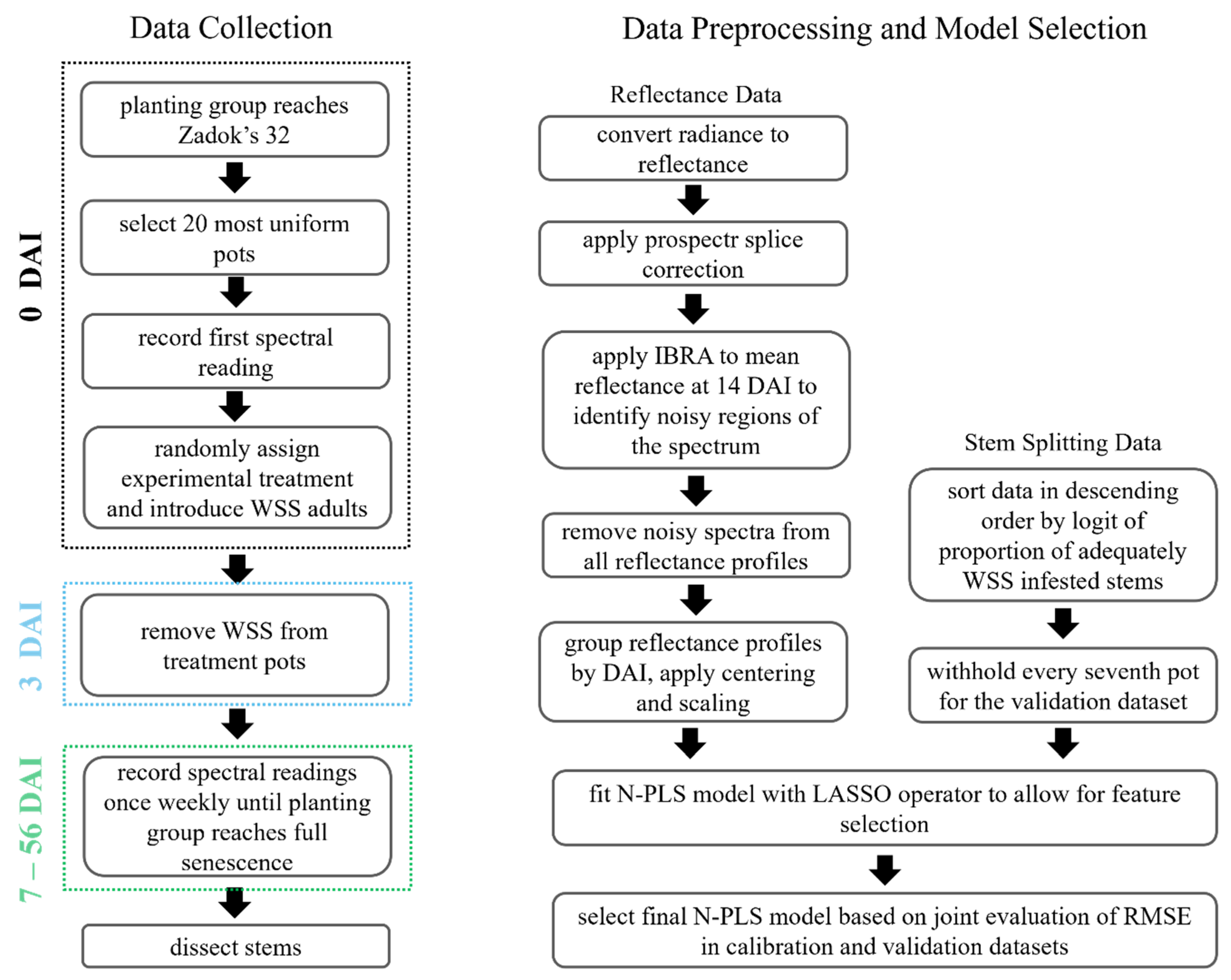 Remotesensing 16 03505 g003