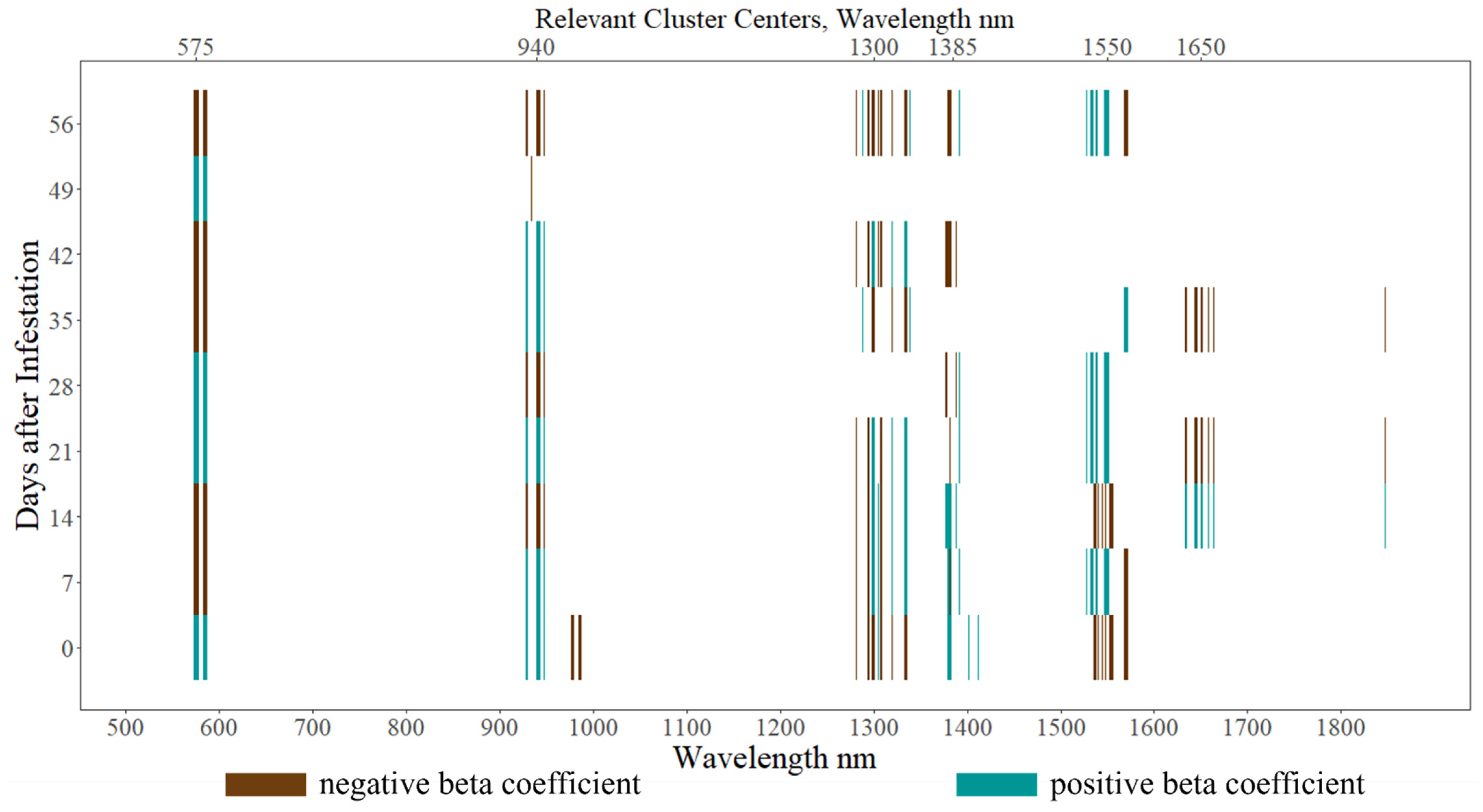 Remotesensing 16 03505 g007