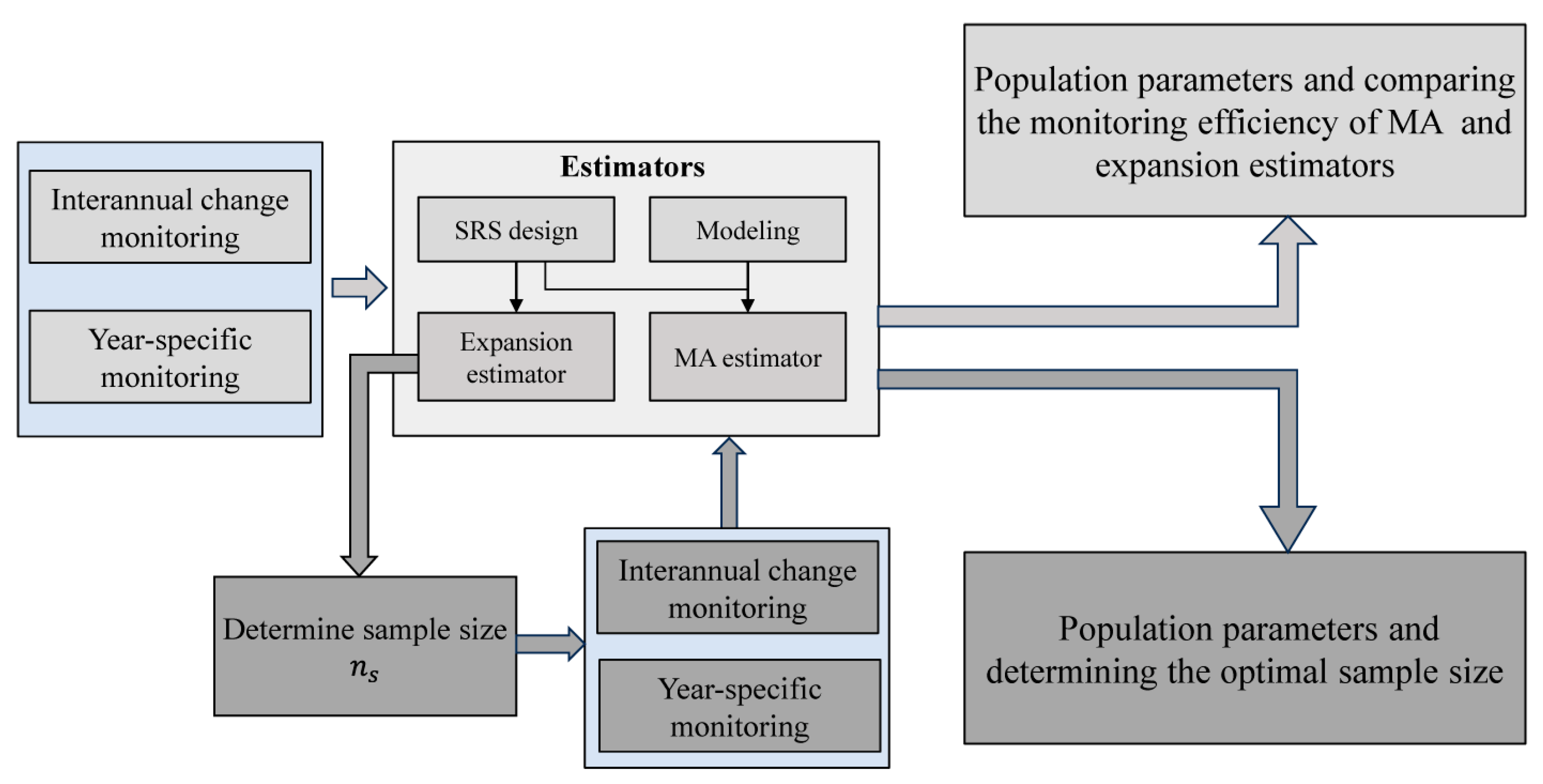 Remotesensing 16 03508 g002
