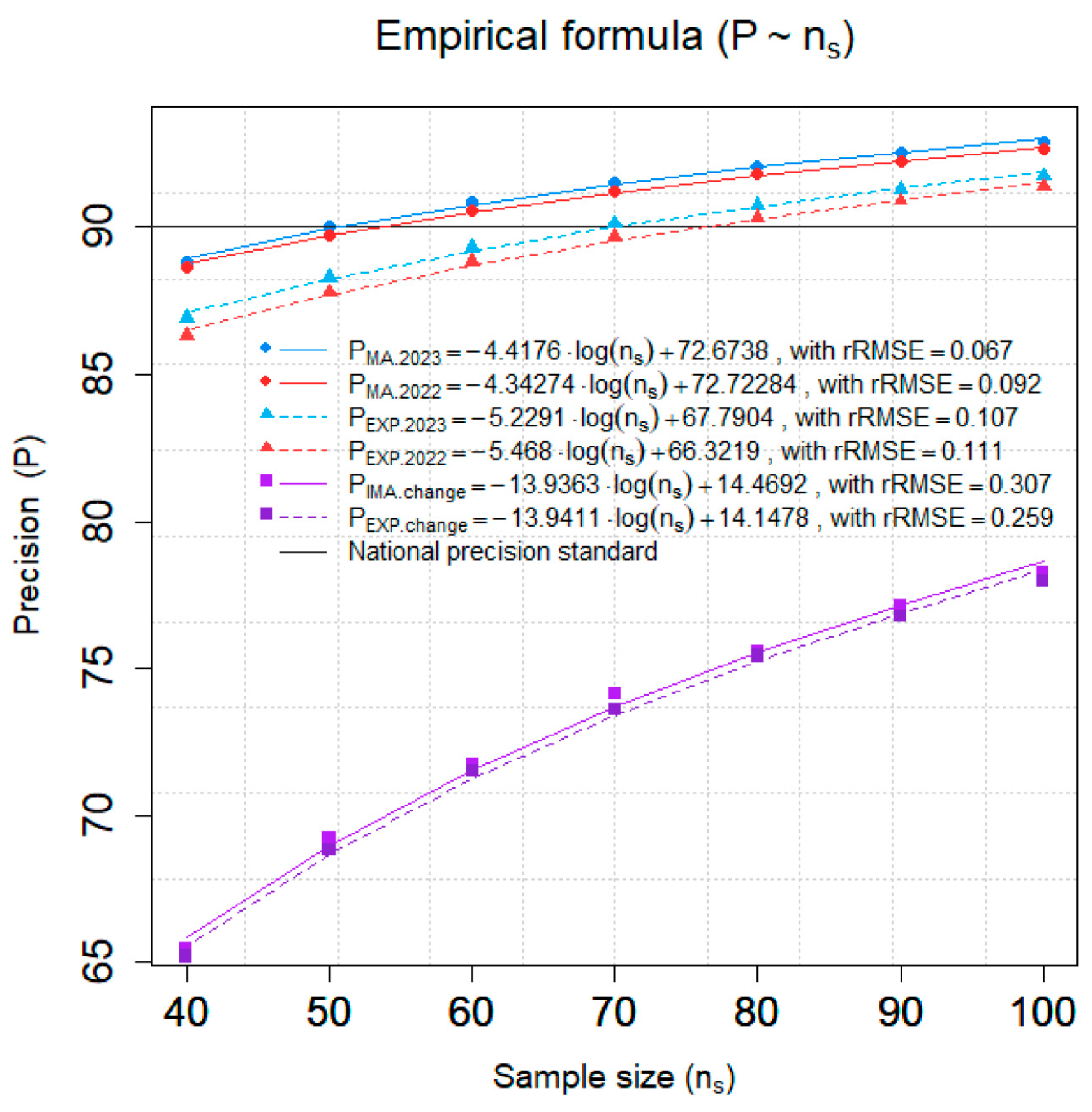 Remotesensing 16 03508 g006