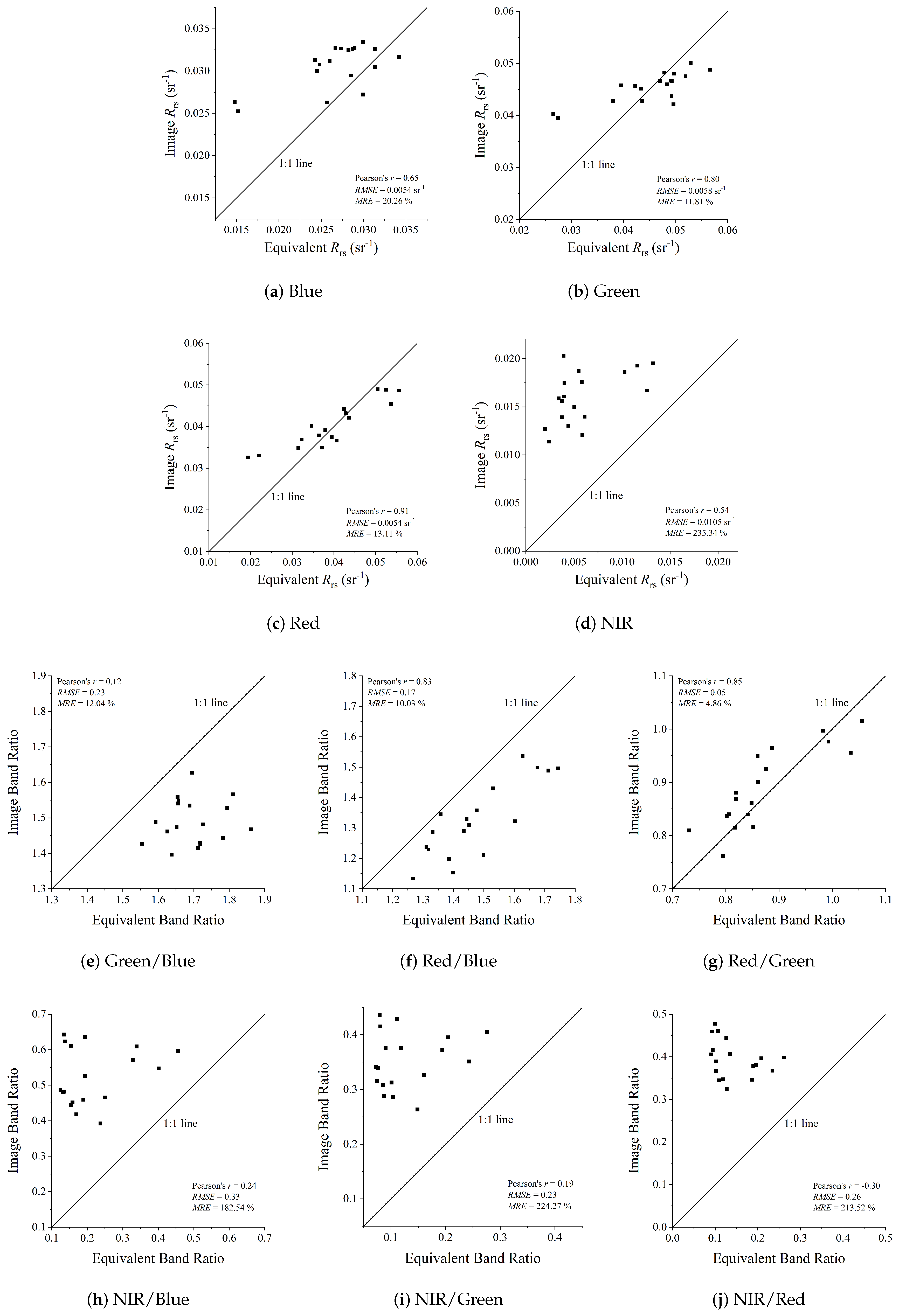 Remotesensing 16 03509 g005