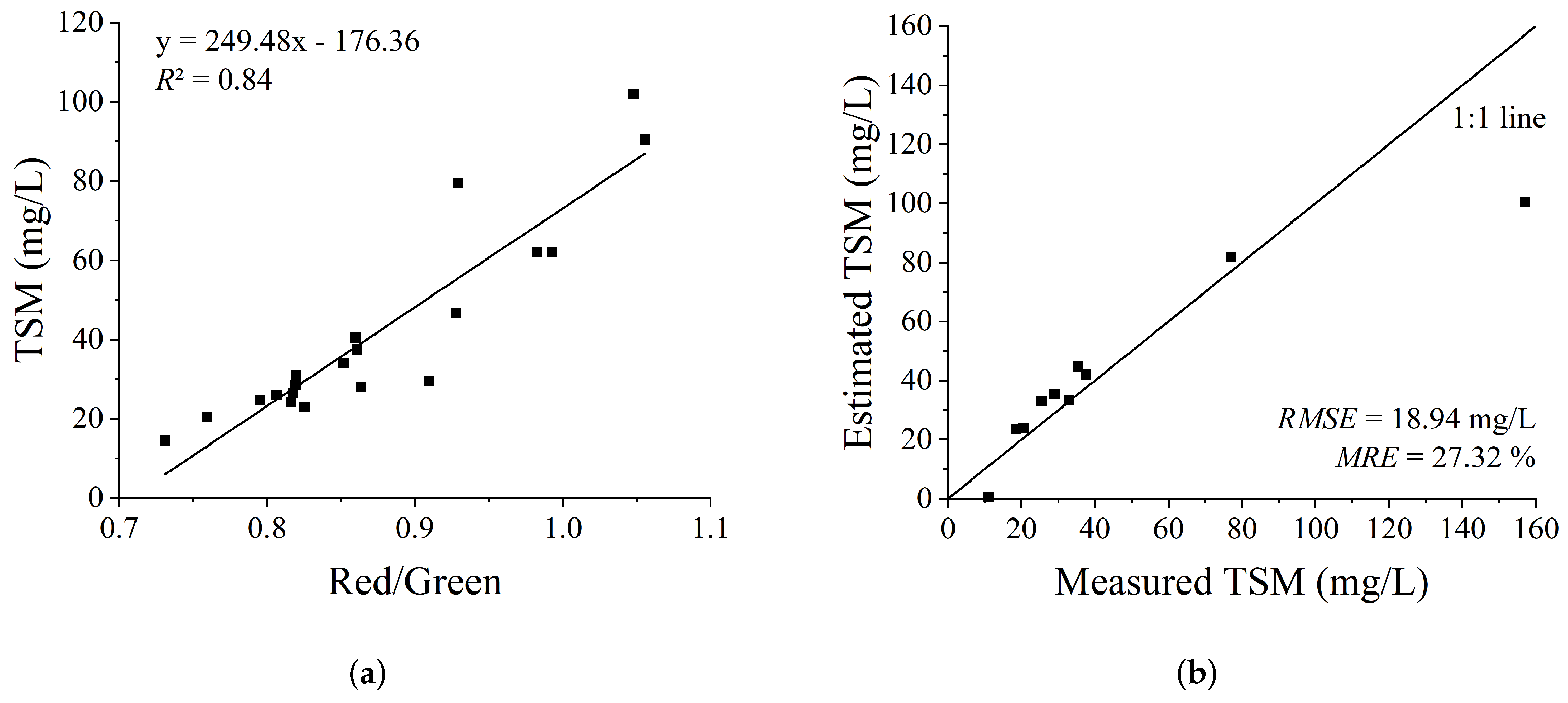 Remotesensing 16 03509 g006