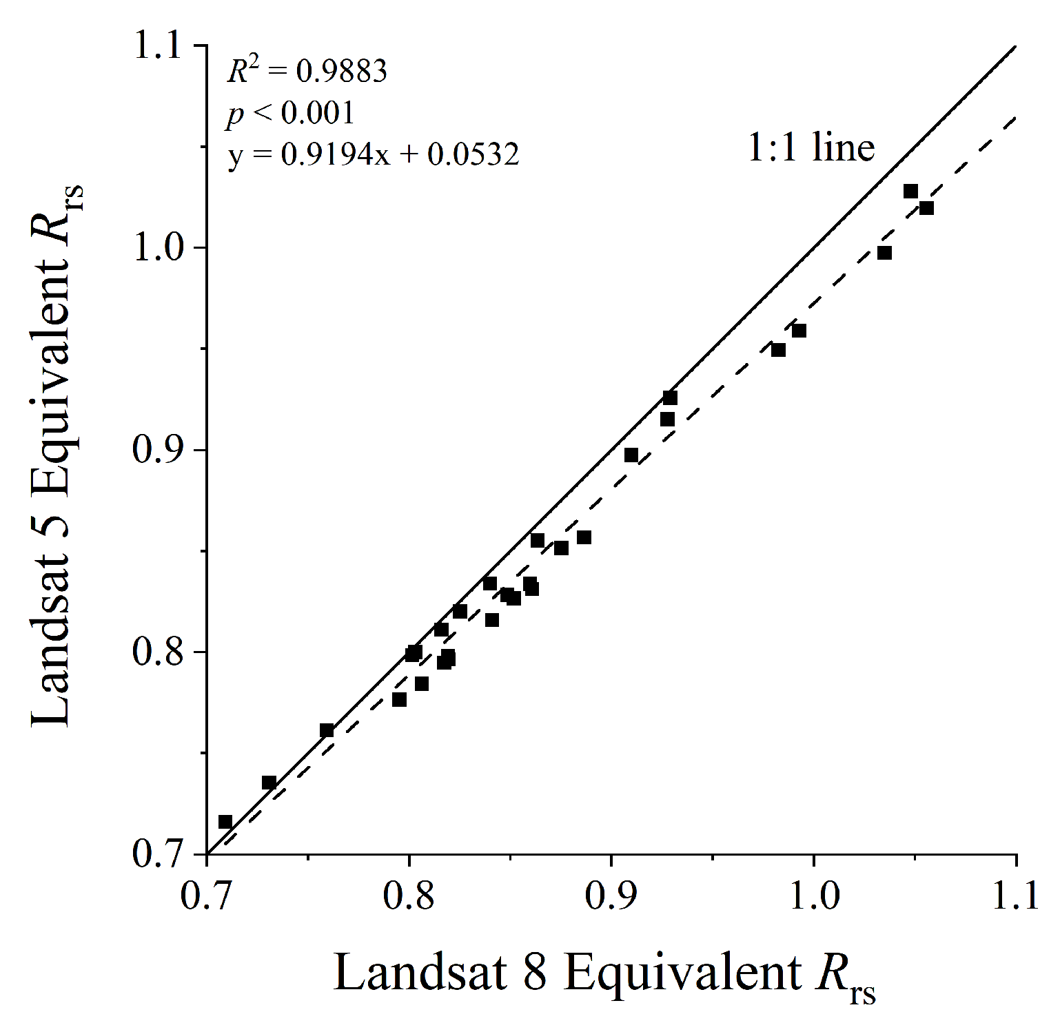 Remotesensing 16 03509 g010