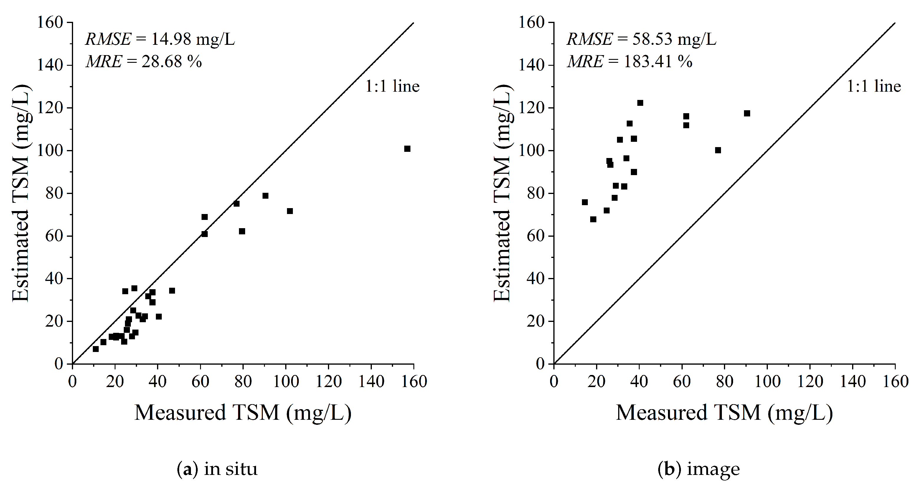 Remotesensing 16 03509 g011a