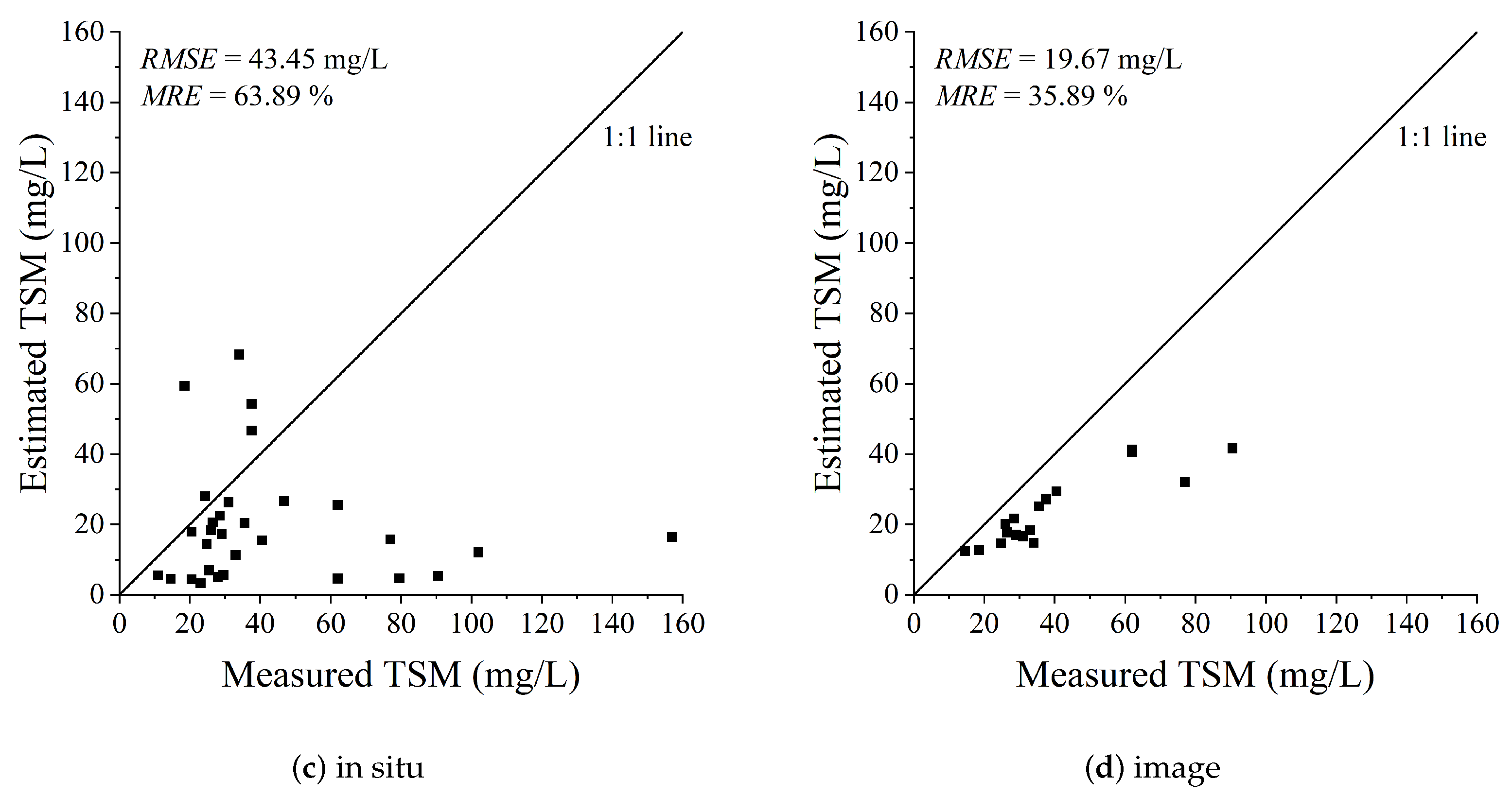 Remotesensing 16 03509 g011b