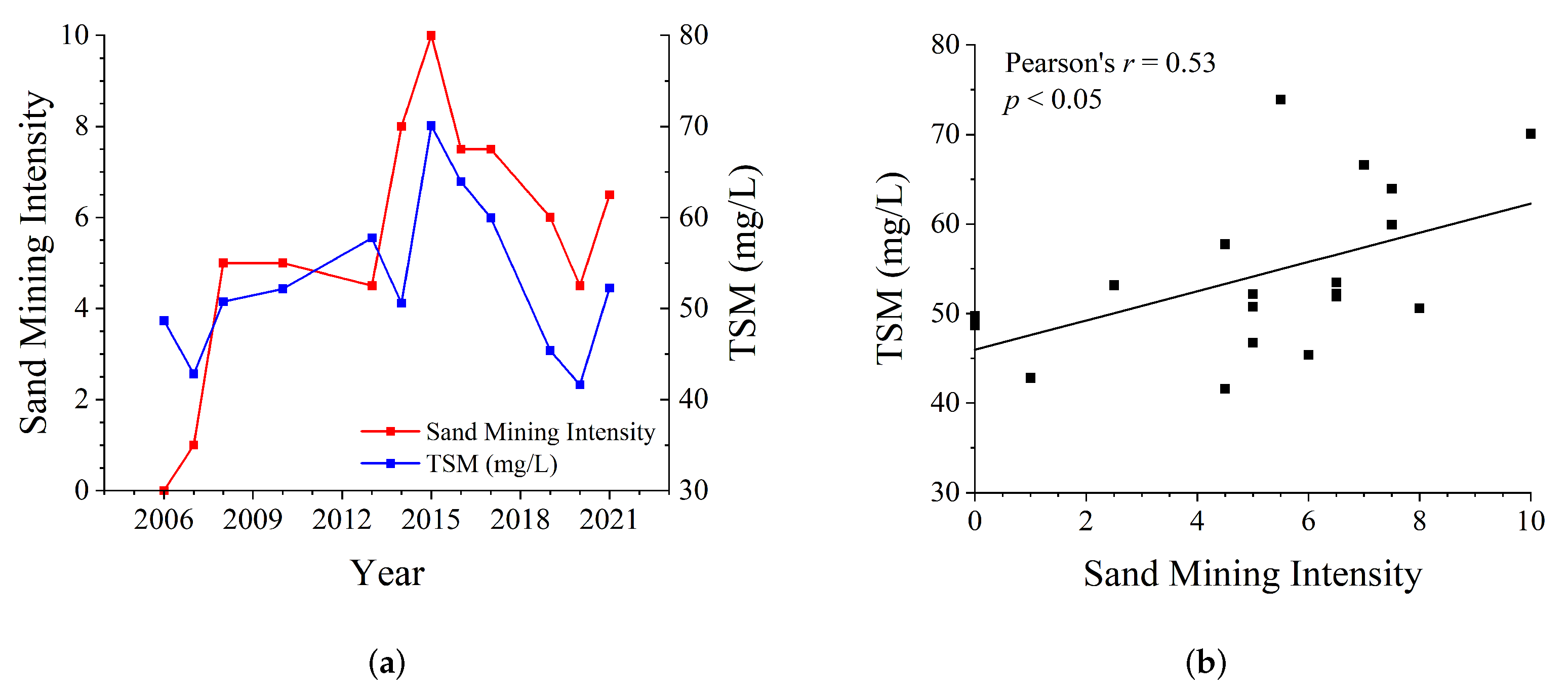 Remotesensing 16 03509 g014