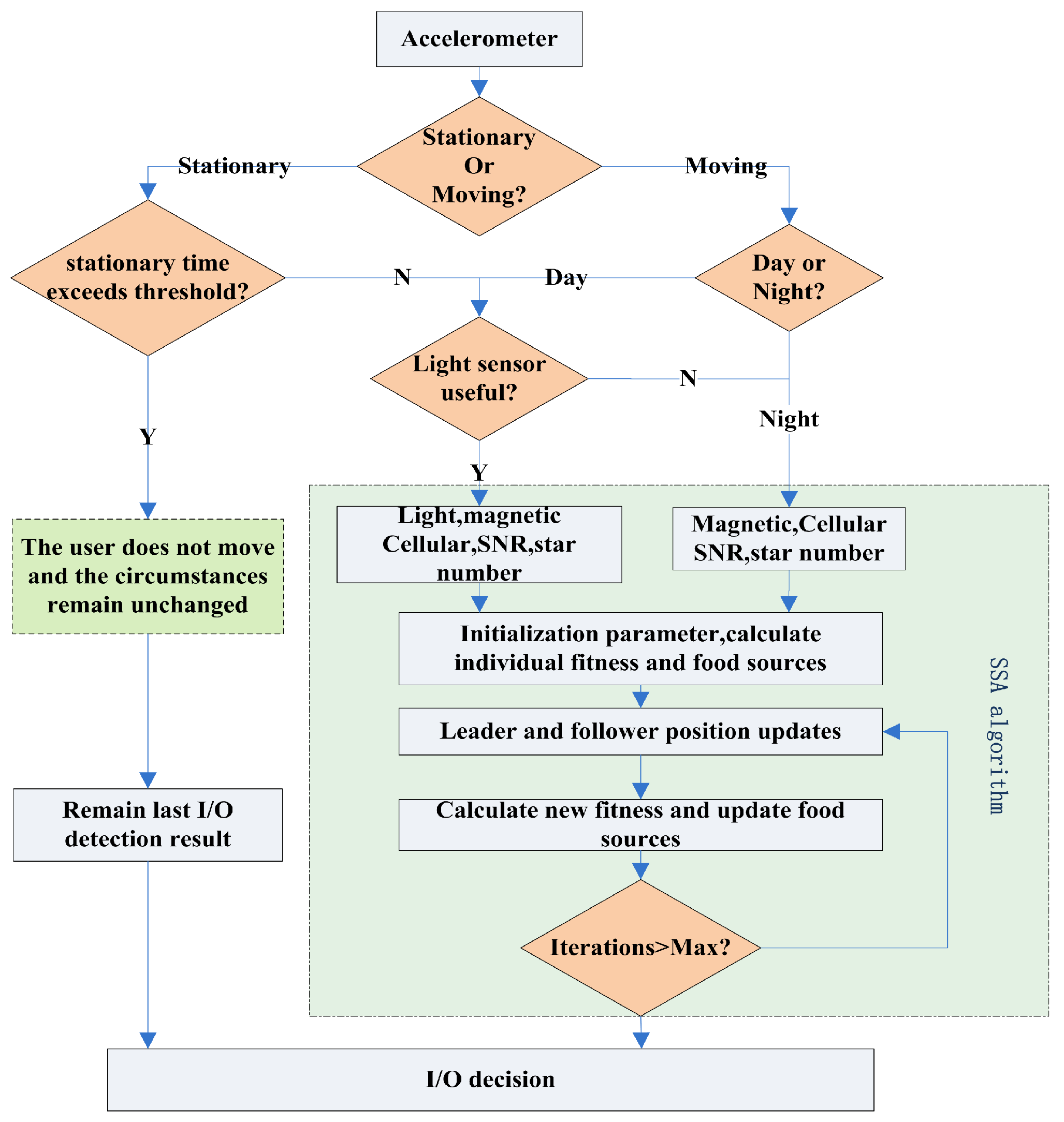 Remotesensing 16 03511 g001