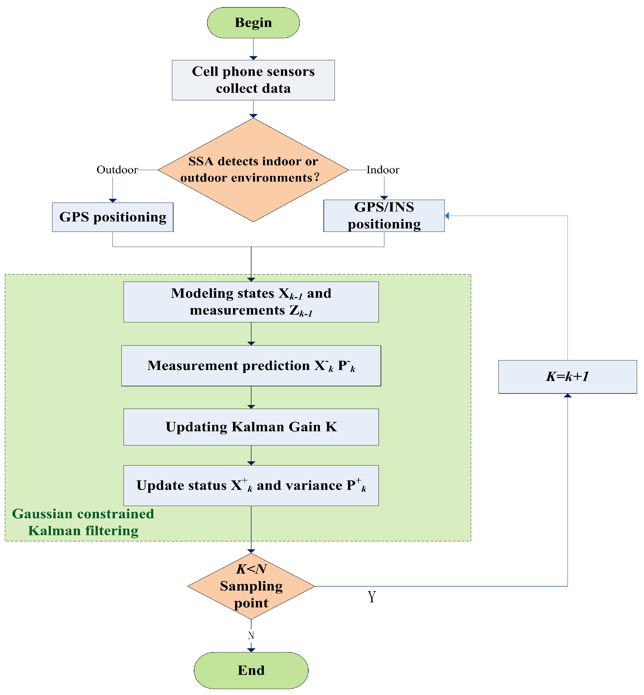 Remotesensing 16 03511 g002