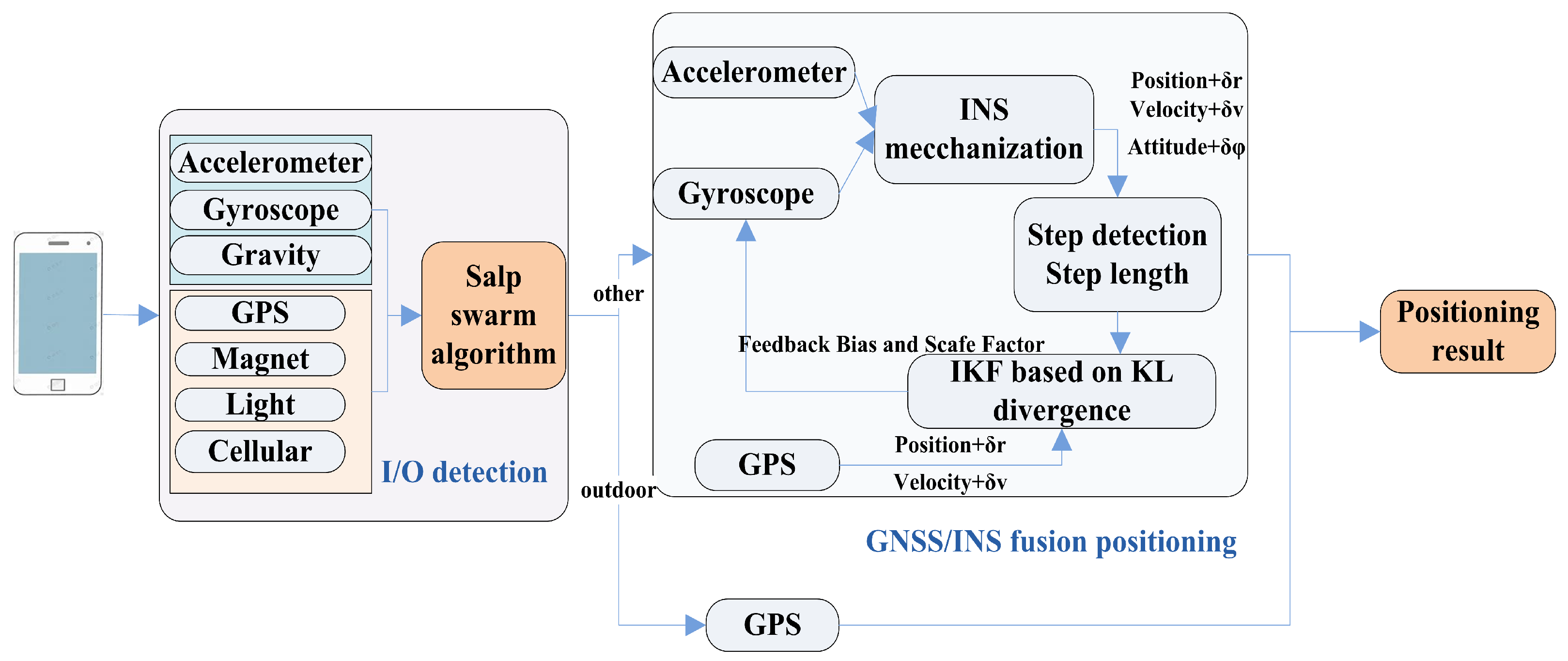 Remotesensing 16 03511 g003