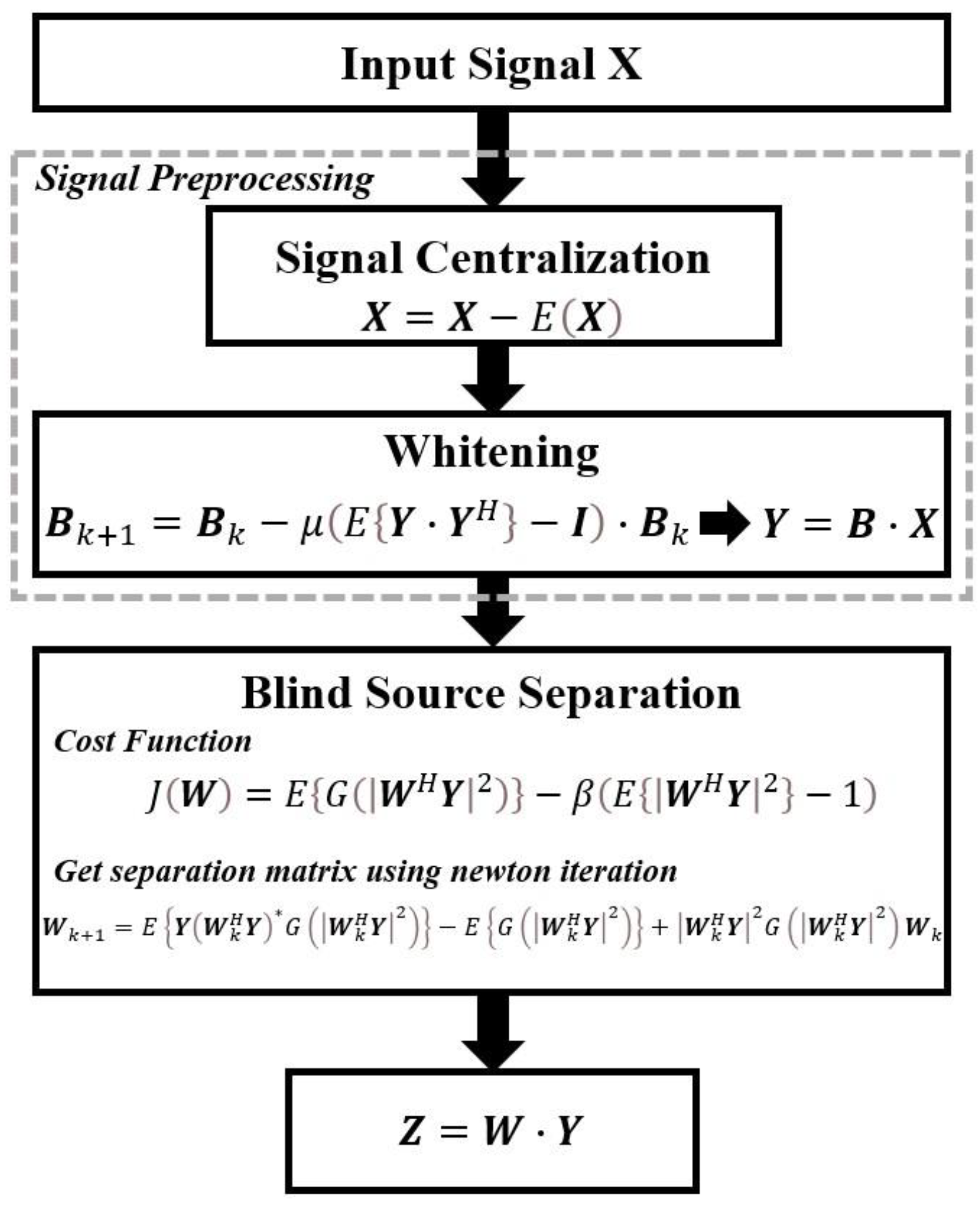 Remotesensing 16 03512 g001