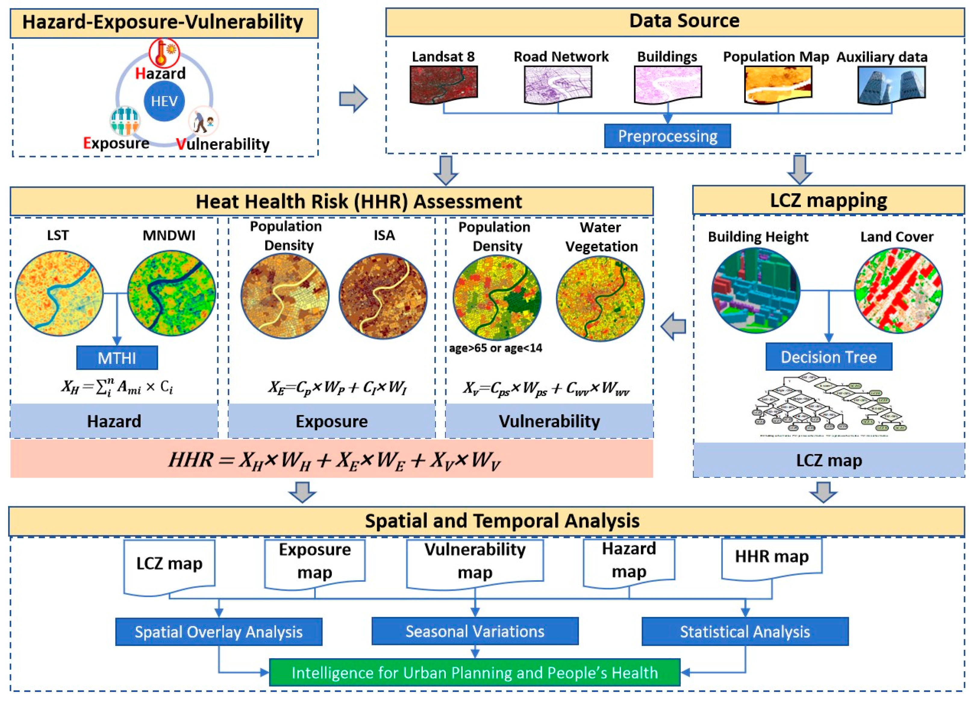Remotesensing 16 03513 g002
