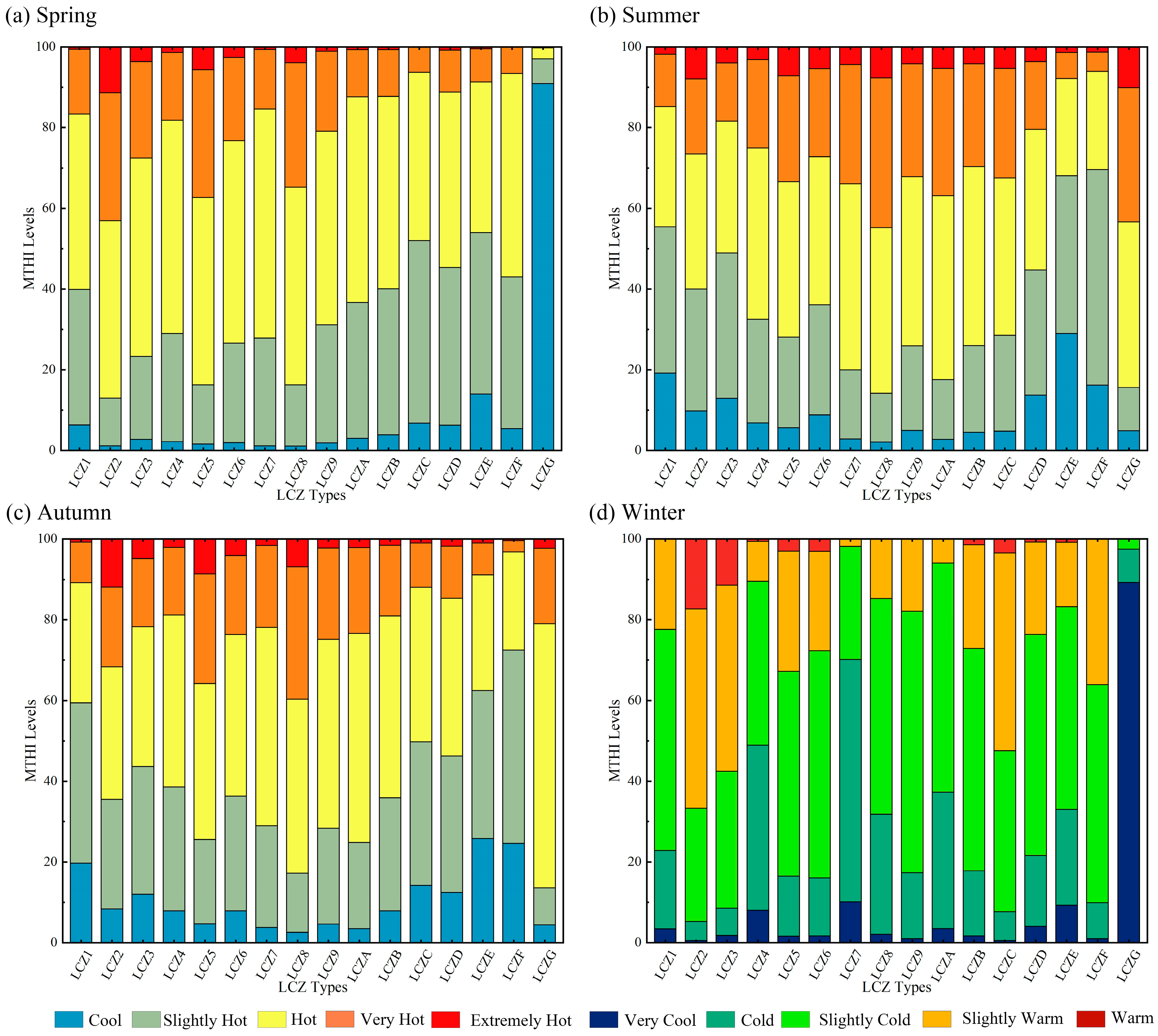Remotesensing 16 03513 g006