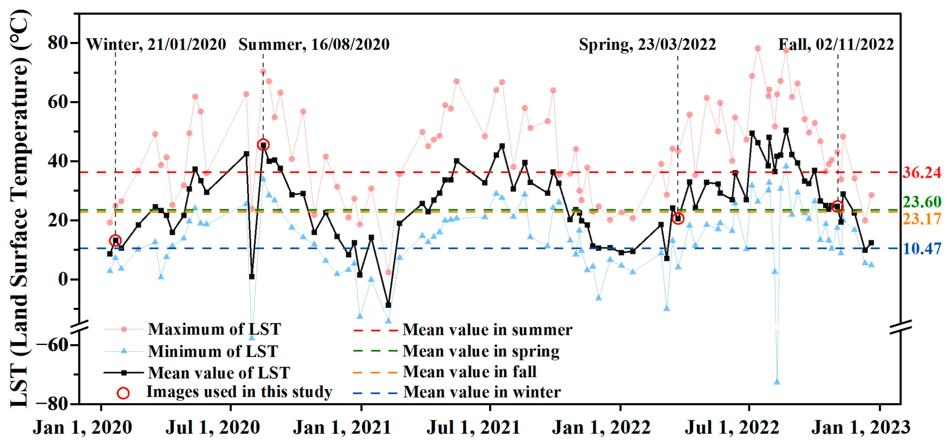 Remotesensing 16 03513 g0a1