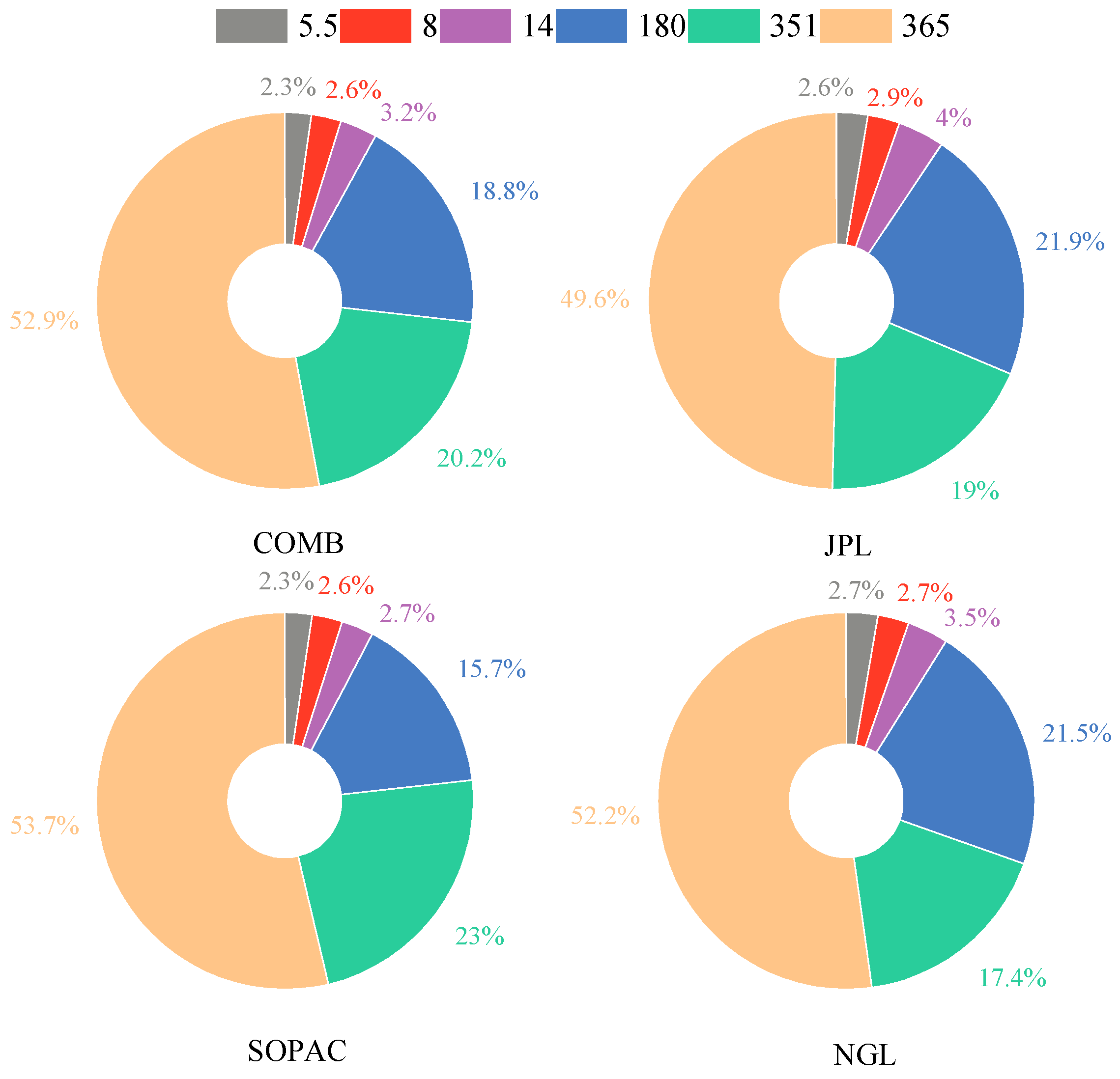 Remotesensing 16 03518 g007