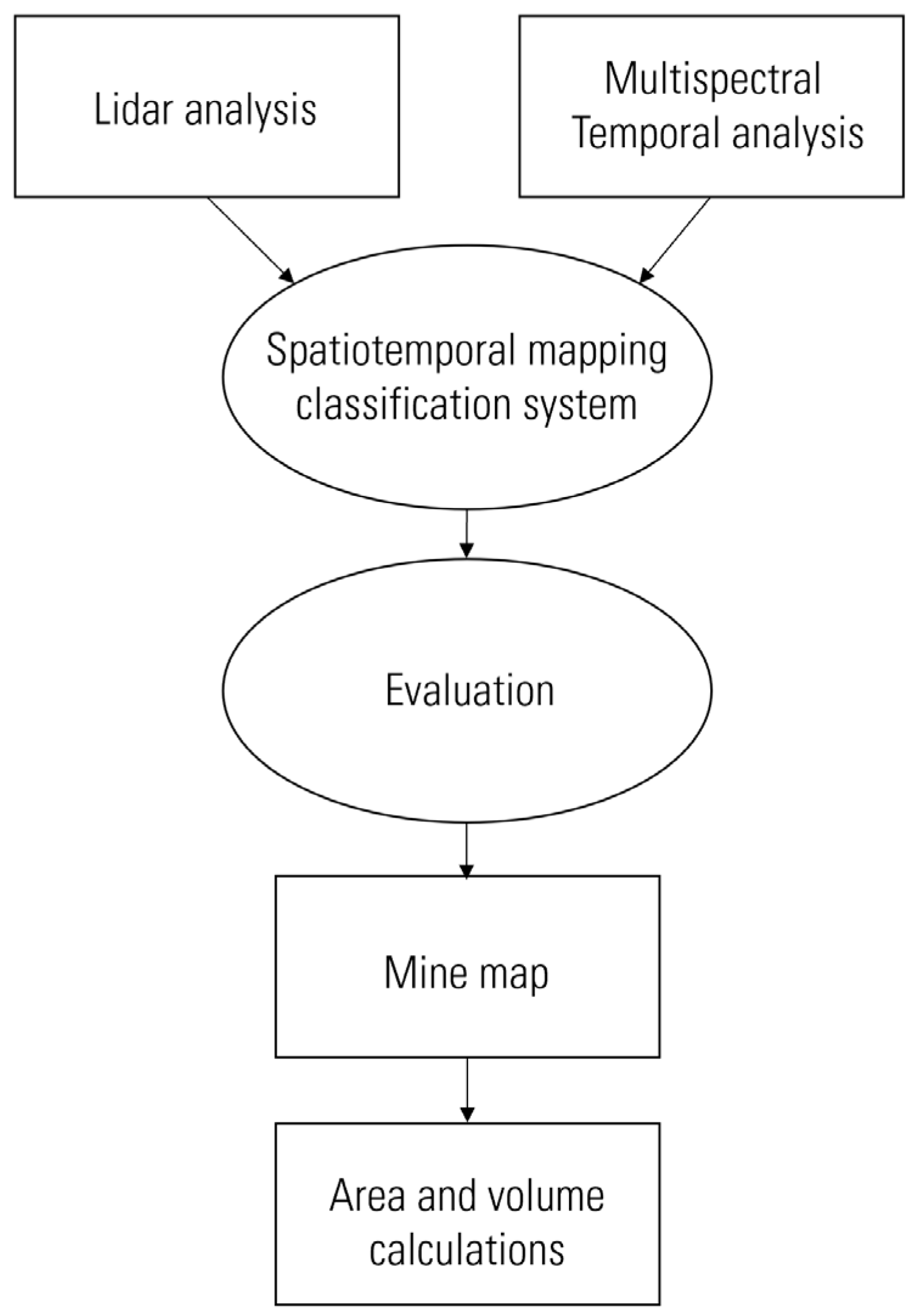 Remotesensing 16 03519 g002