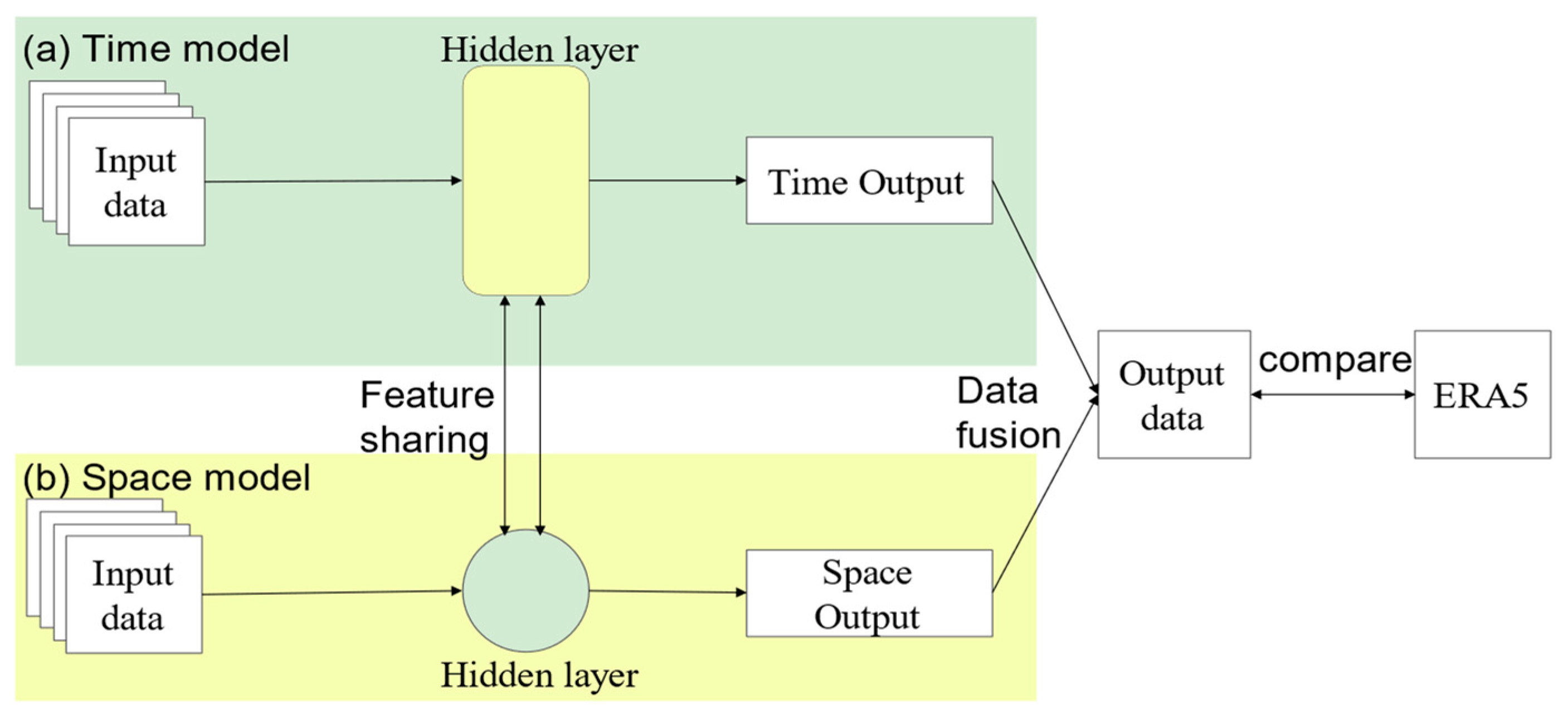 Remotesensing 16 03522 g008