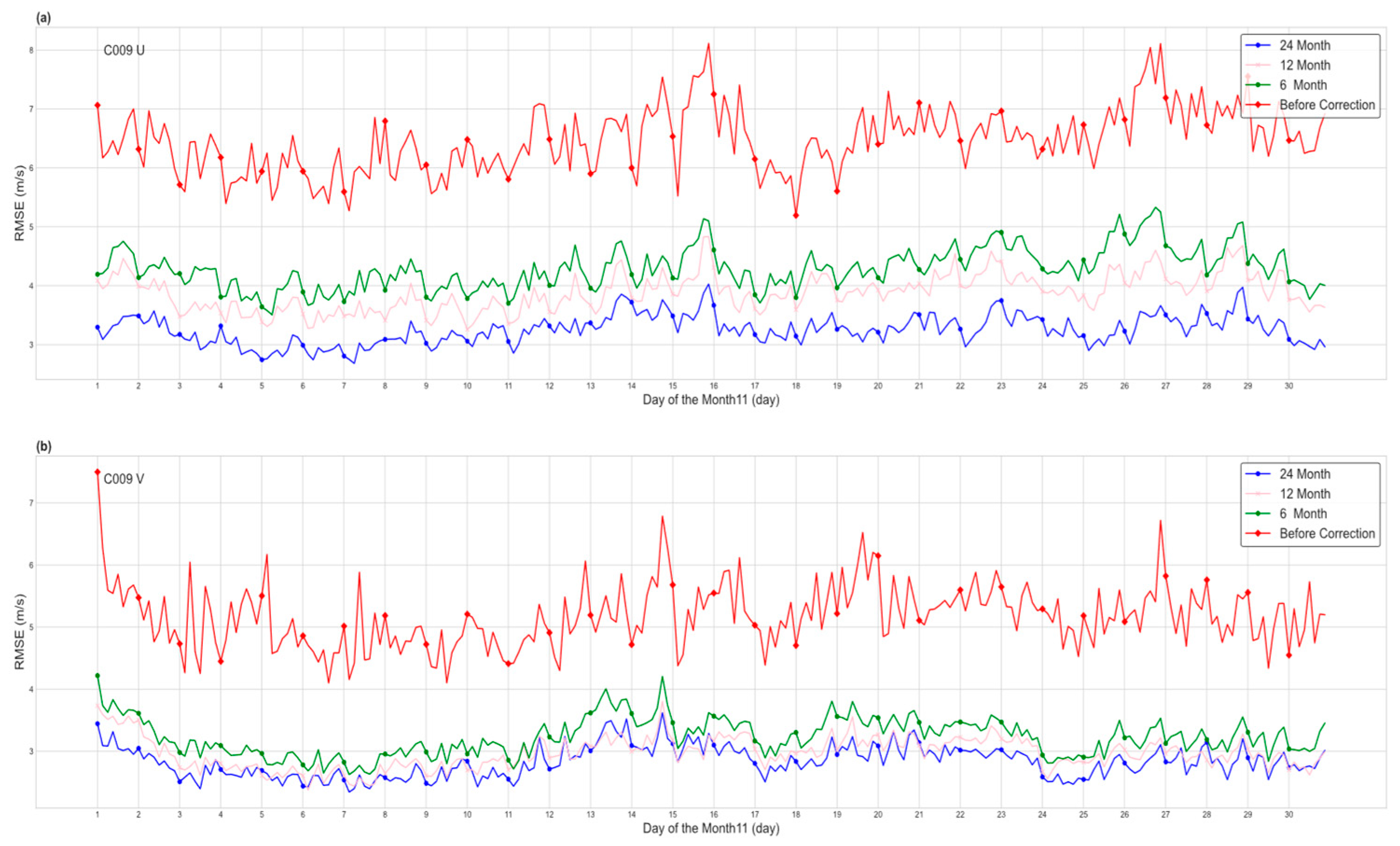 Remotesensing 16 03522 g017