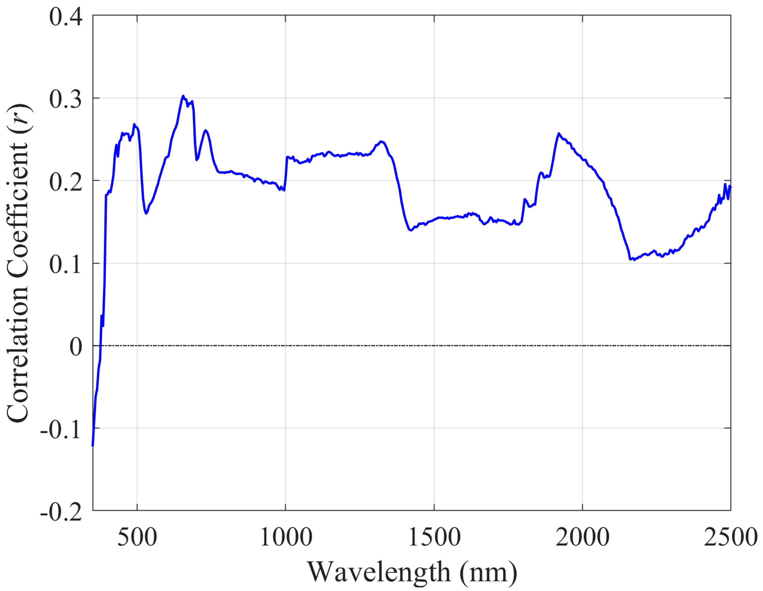 Remotesensing 16 03523 g003