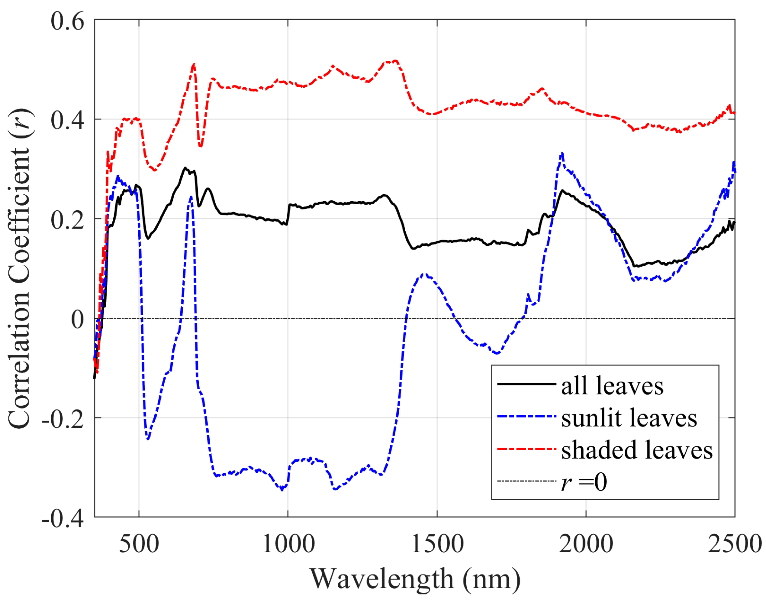 Remotesensing 16 03523 g006