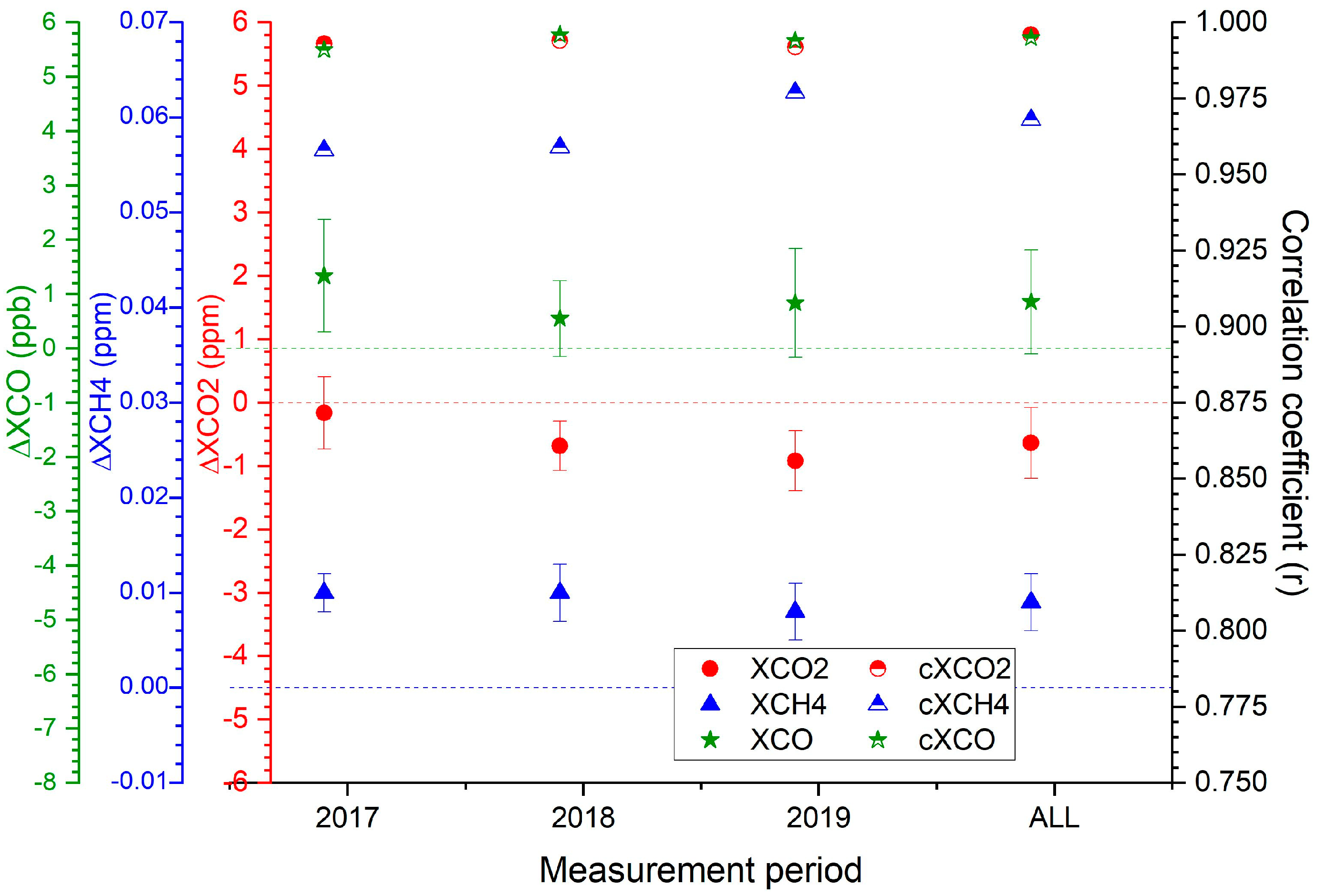 Remotesensing 16 03525 g007