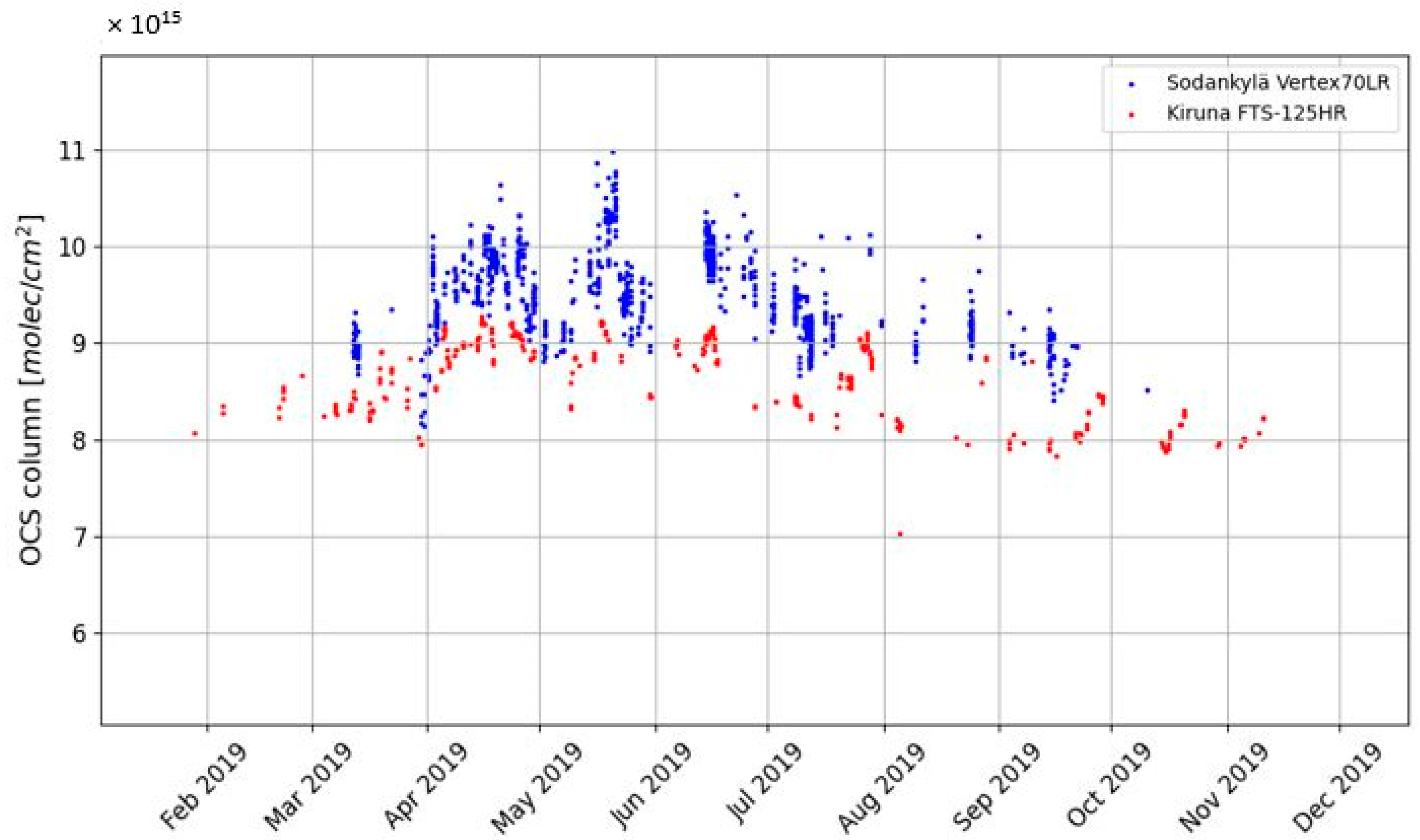 Remotesensing 16 03525 g013