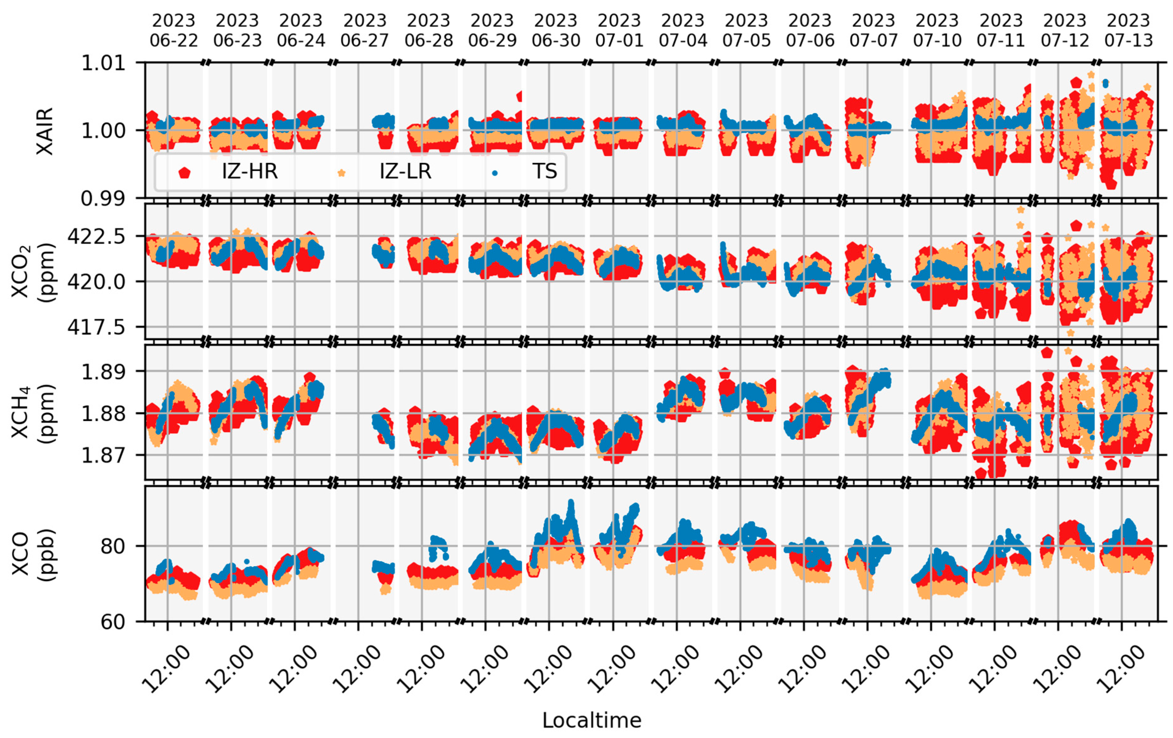 Remotesensing 16 03525 g017
