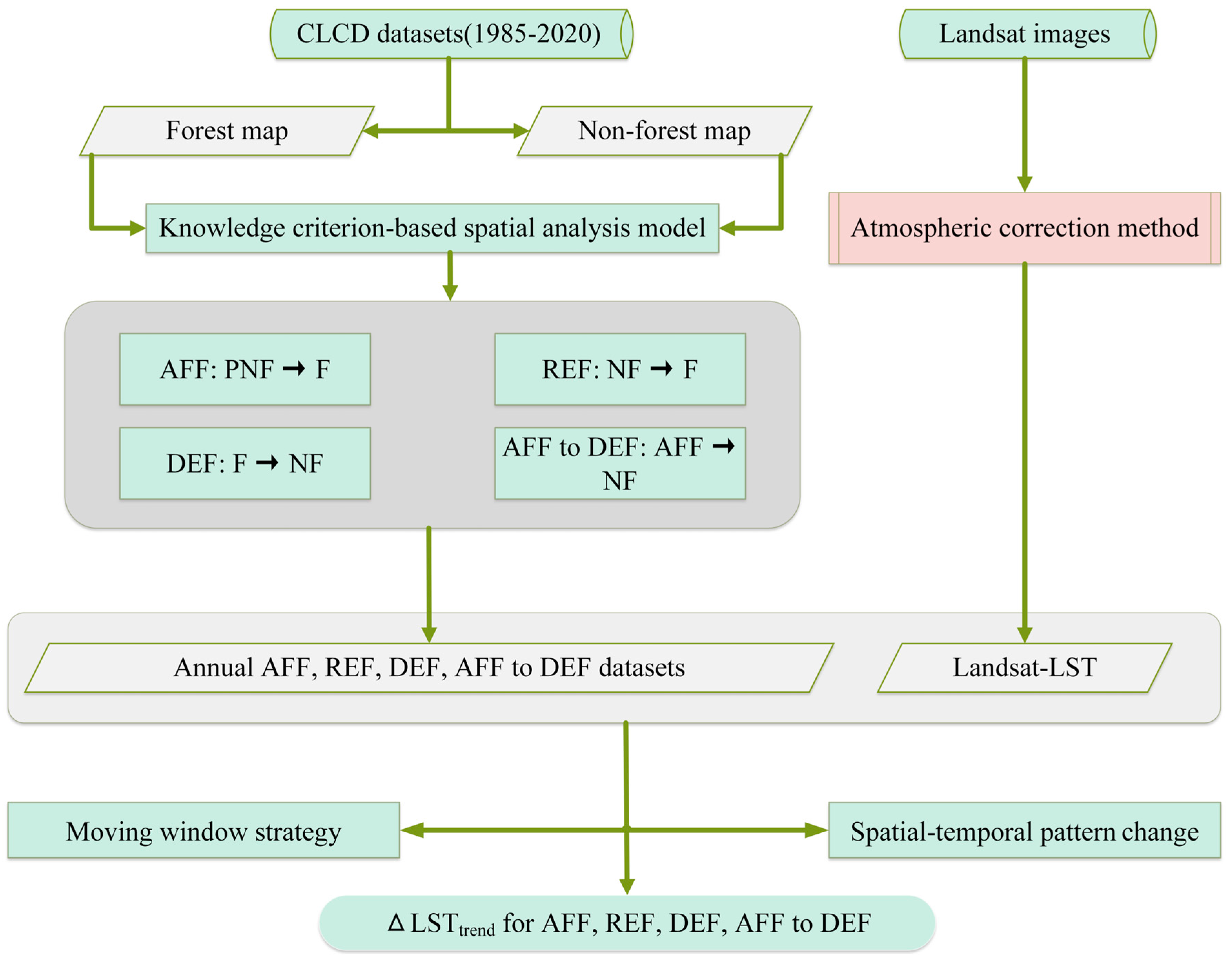 Remotesensing 16 03528 g003